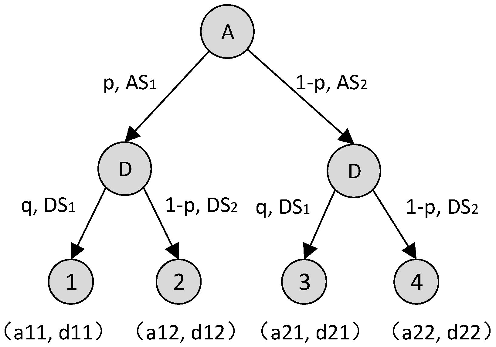 Symmetry 11 00215 g004