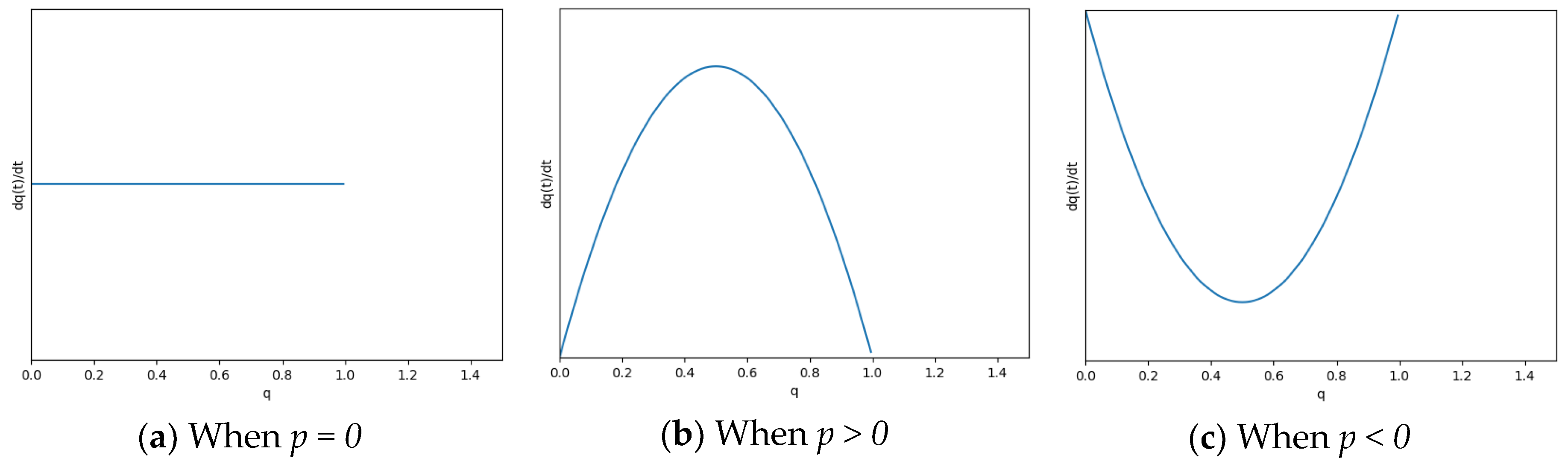 Symmetry 11 00215 g005