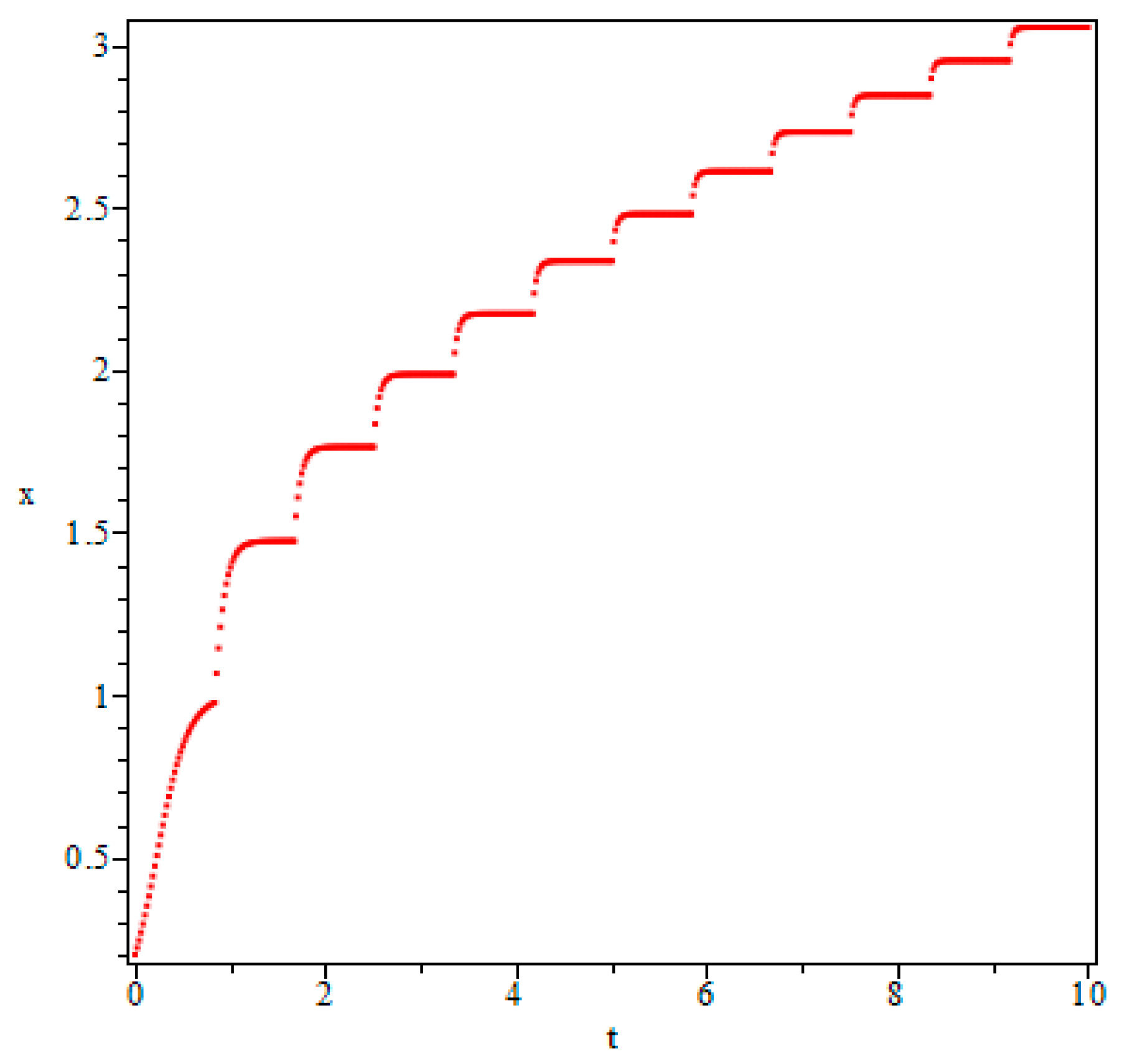 Symmetry 11 00216 g002 Symmetry 11 00216 g002
