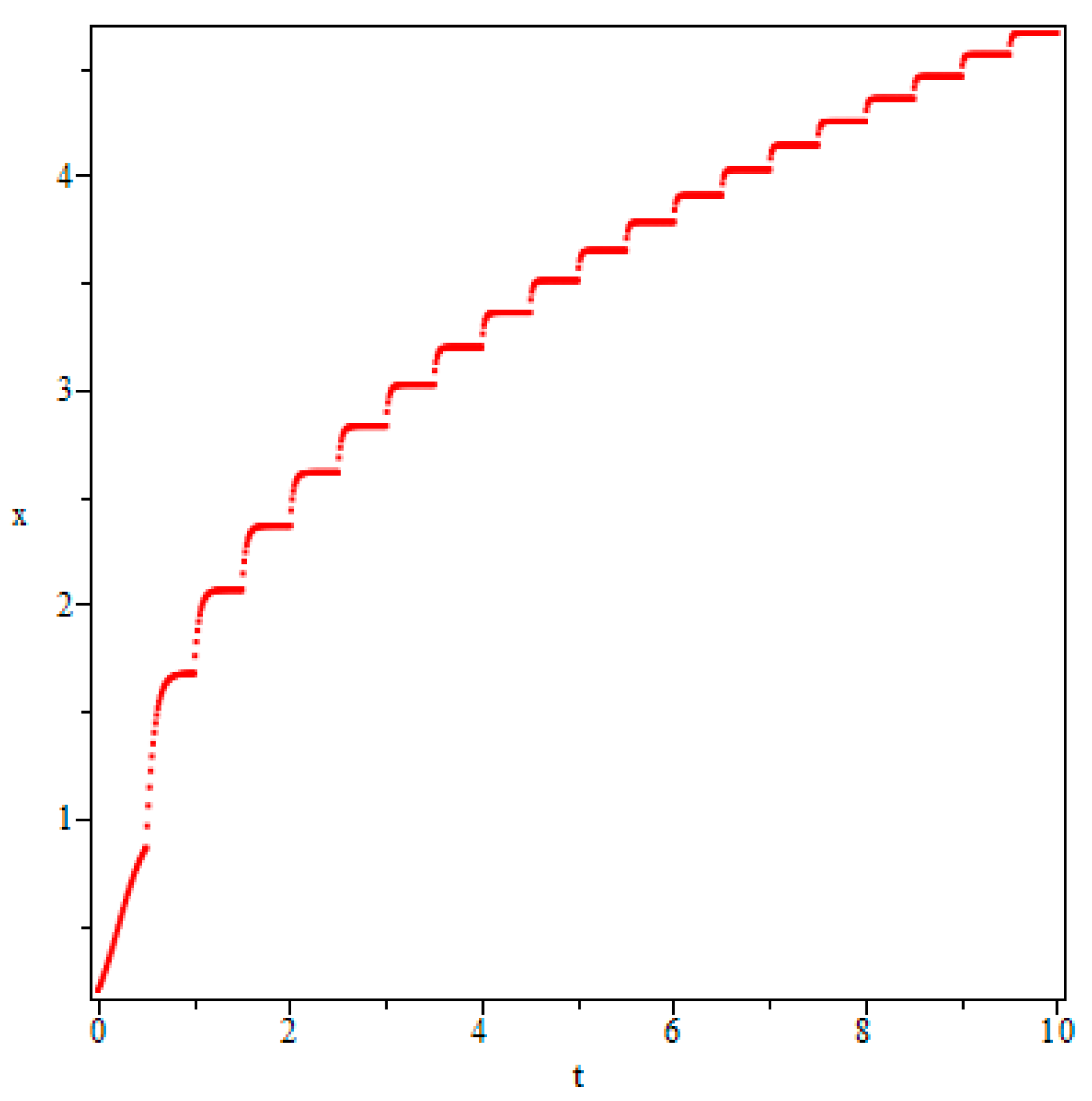Symmetry 11 00216 g003 Symmetry 11 00216 g003