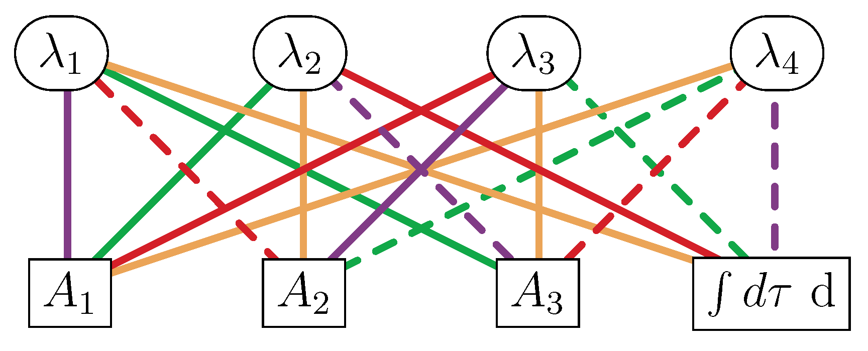Symmetry 11 00217 g005