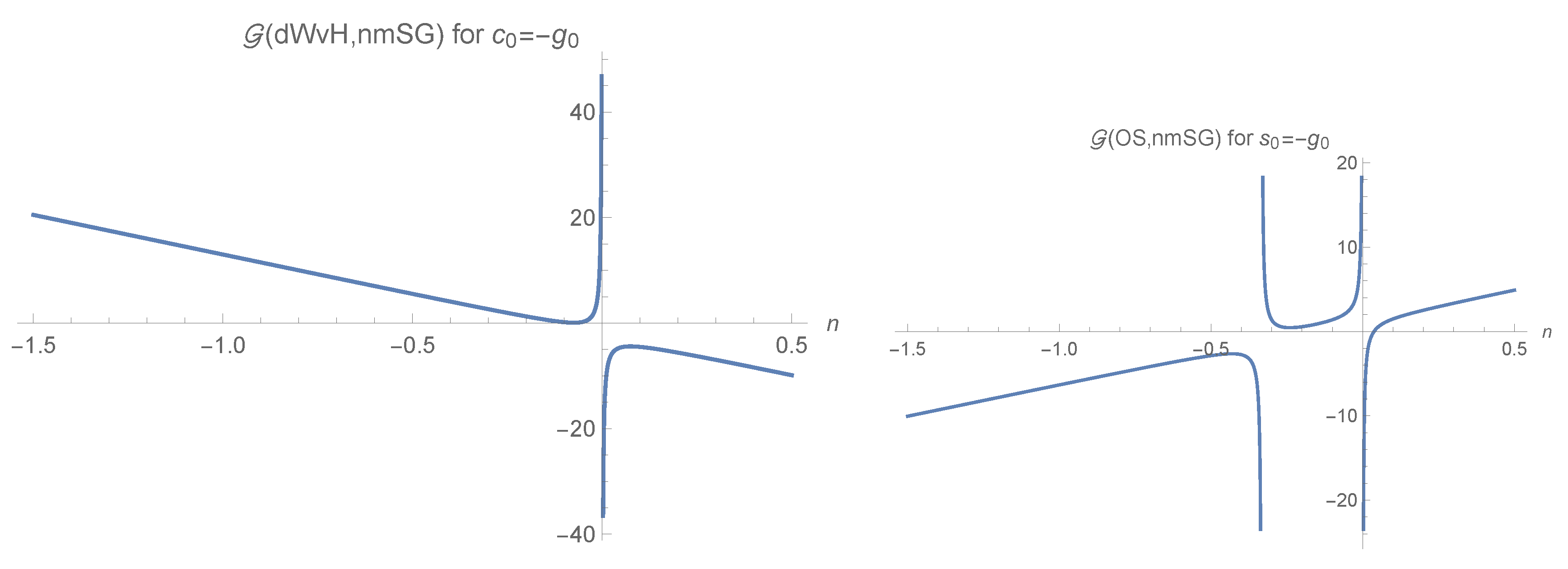 Symmetry 11 00217 g007