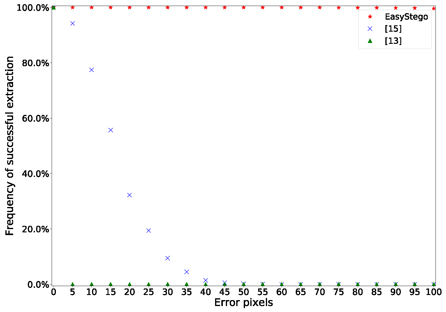 Symmetry 11 00222 g006