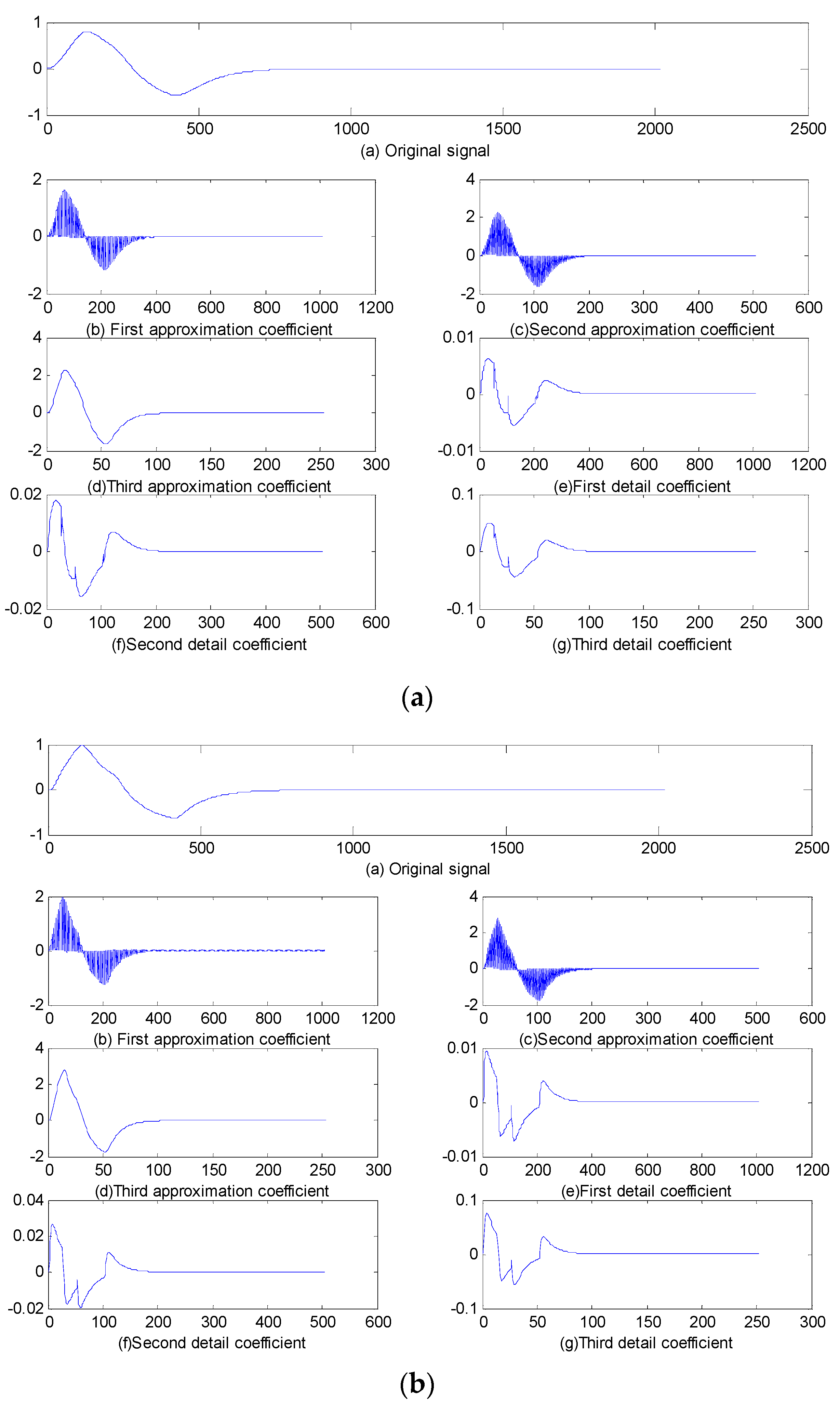 Symmetry 11 00228 g006a