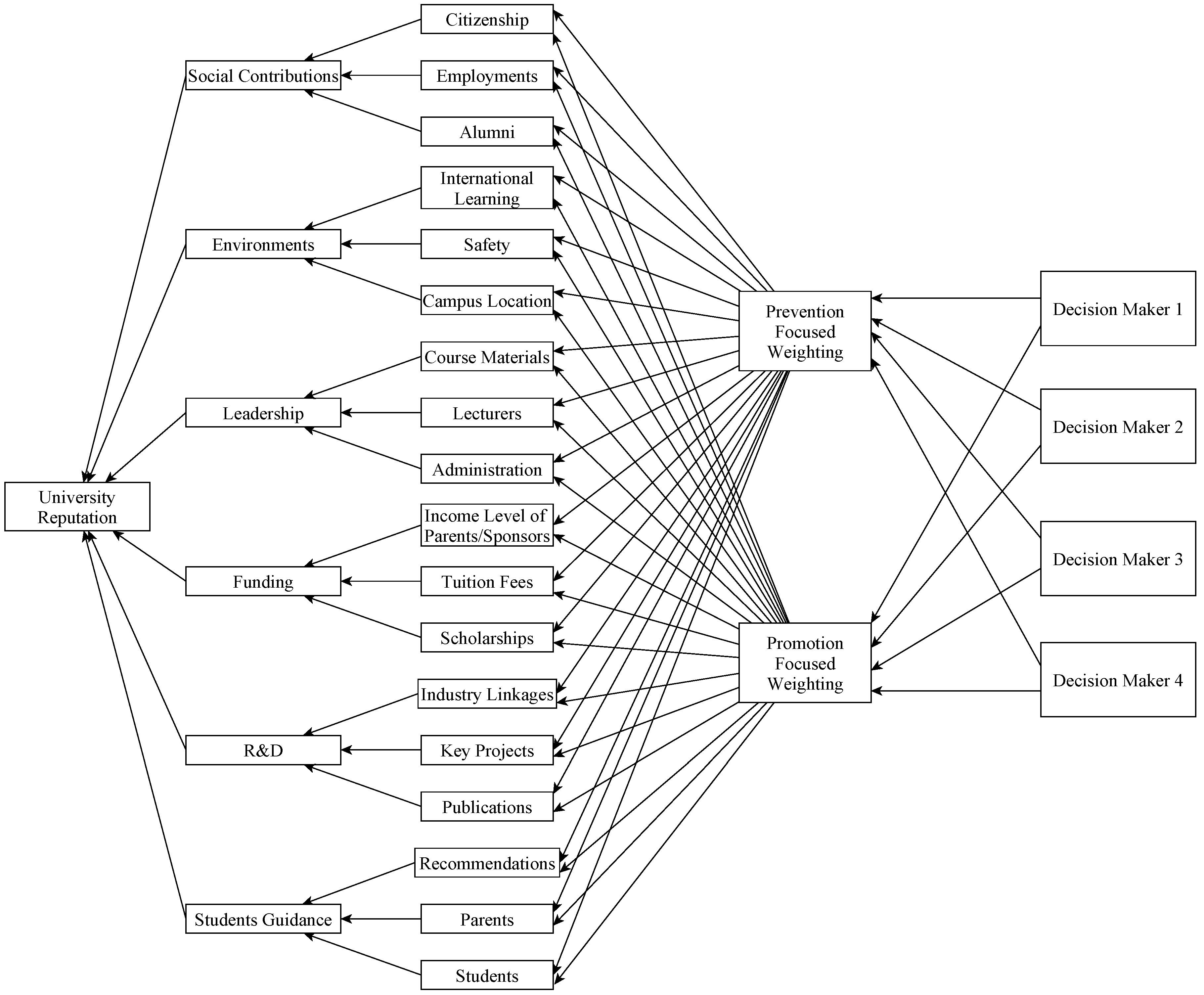 Regulatory psychology iresearchnet evolutionary What is the regulatory focus theory