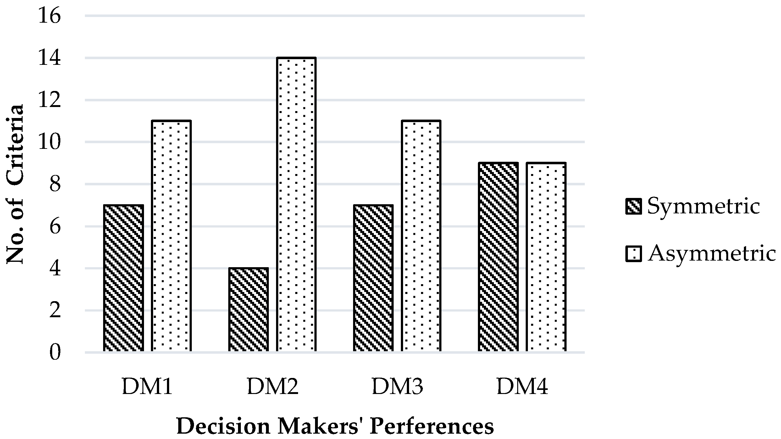 Symmetry 11 00230 g003