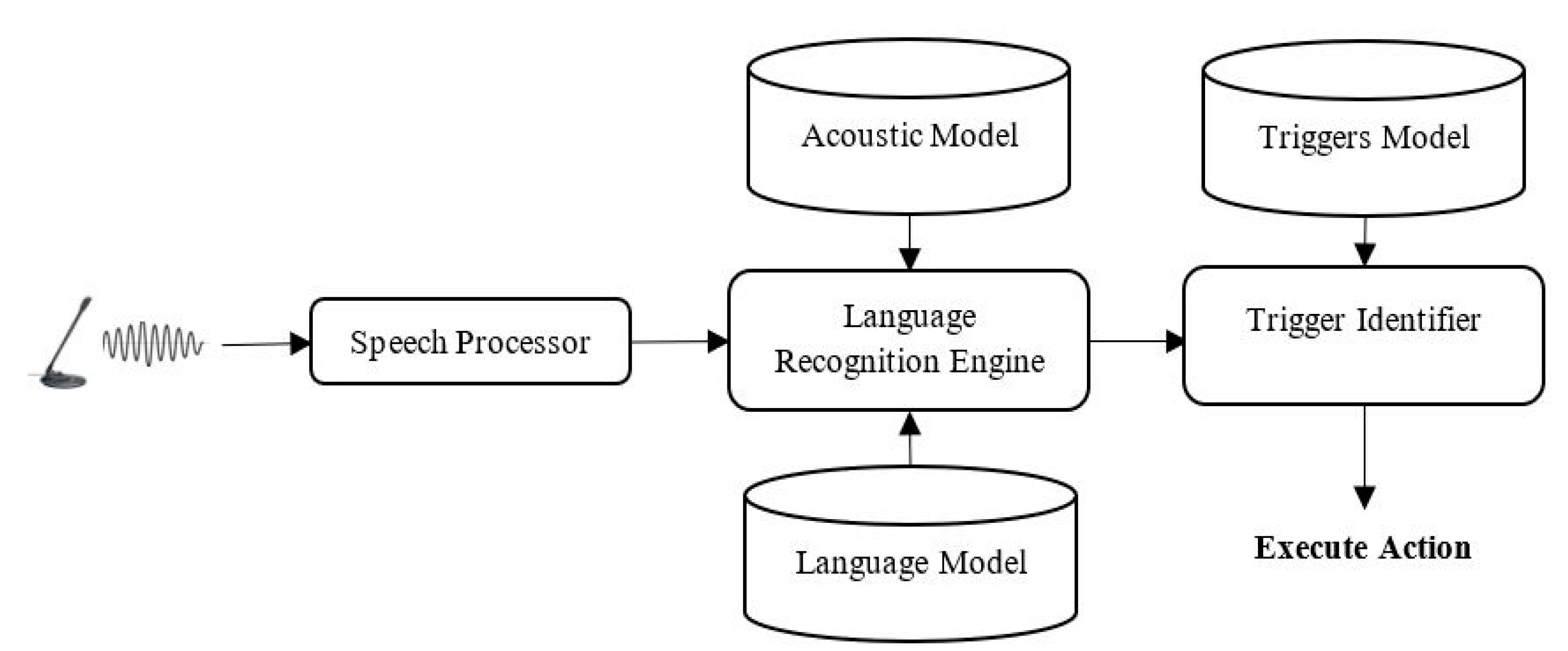 Symmetry 11 00238 g002