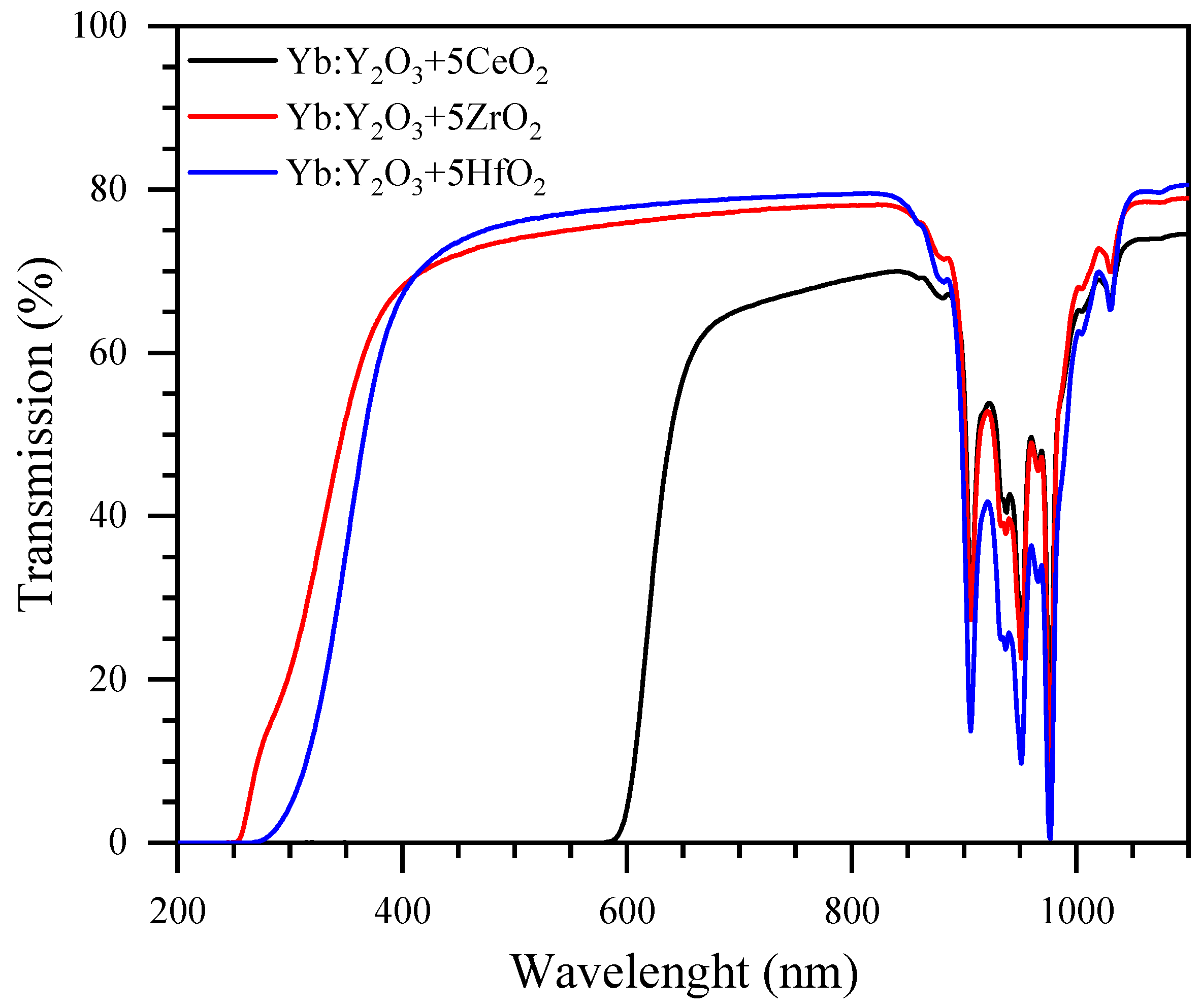 Symmetry 11 00243 g002 Symmetry 11 00243 g002