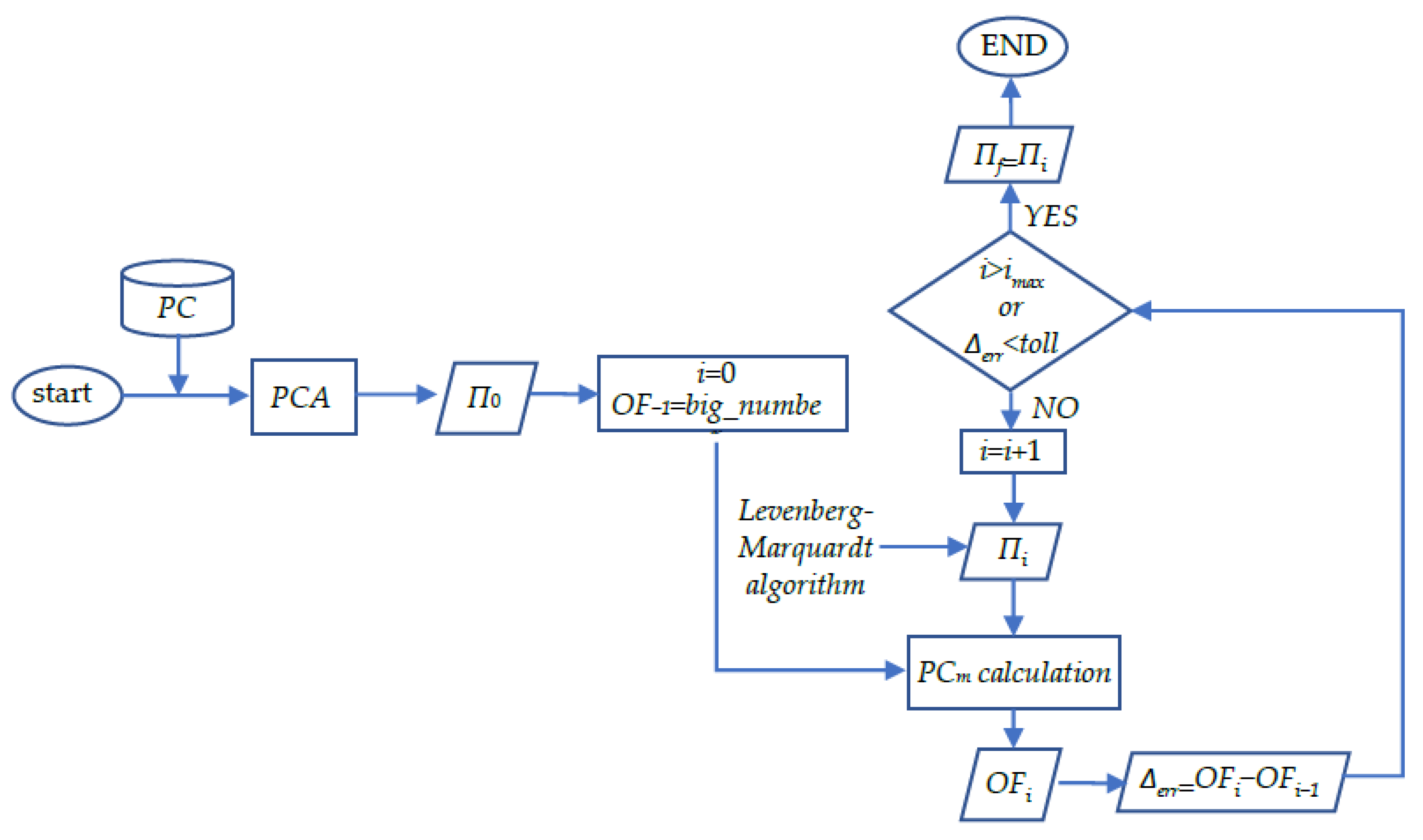 Symmetry | Free Full-Text | A Robust and Automatic Method for the Best ...