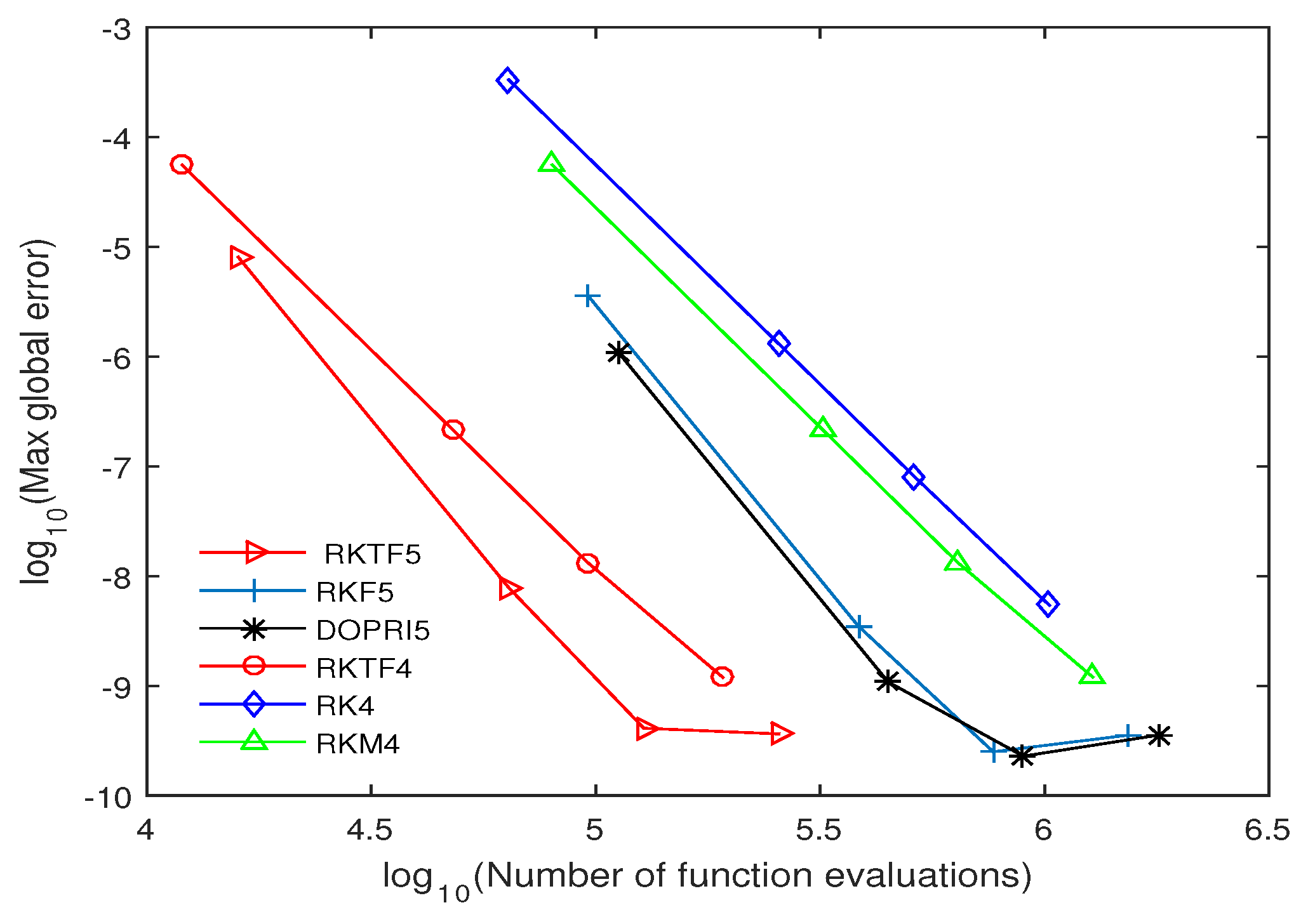 Symmetry 11 00246 g003 550