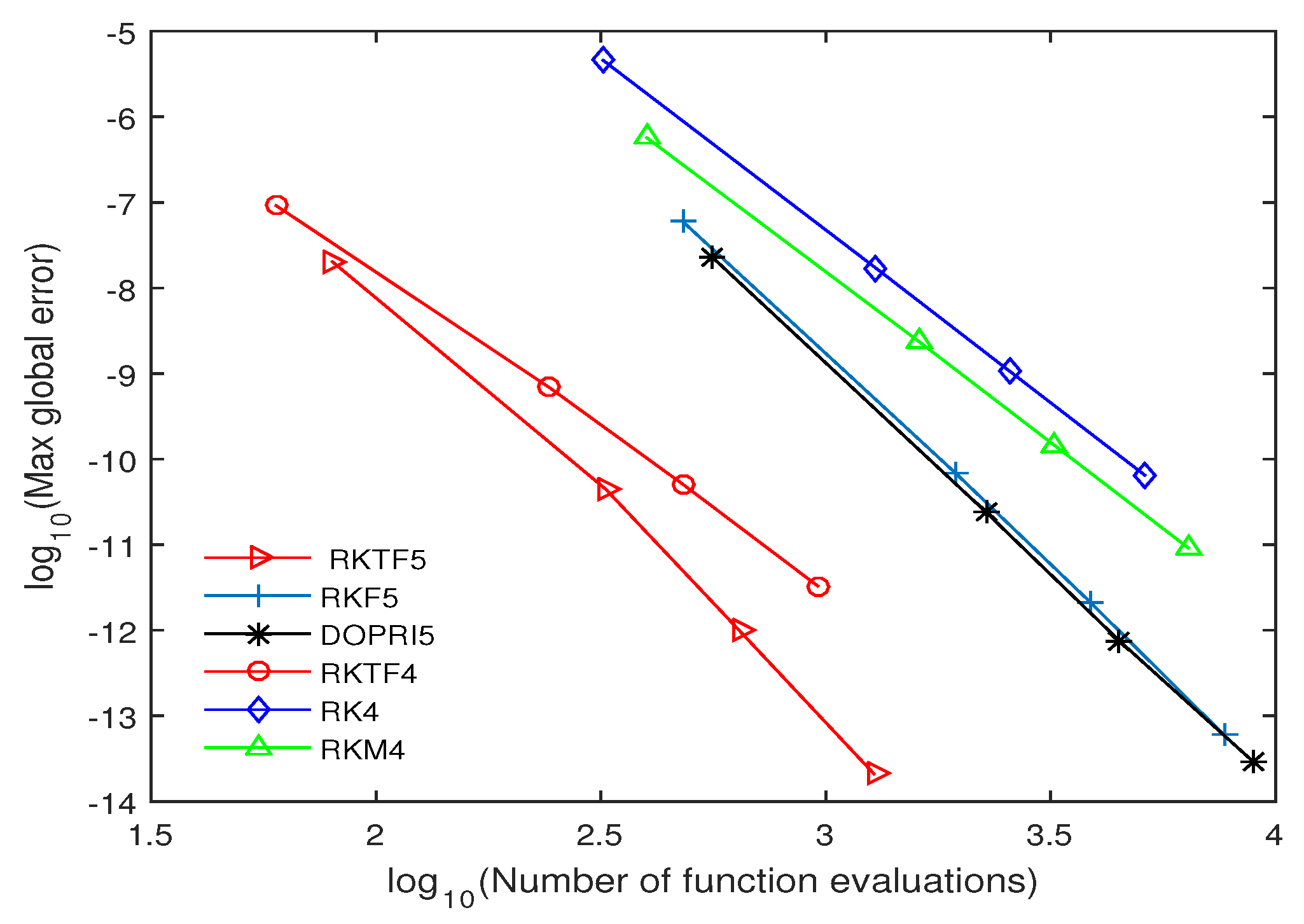 Symmetry 11 00246 g004 550