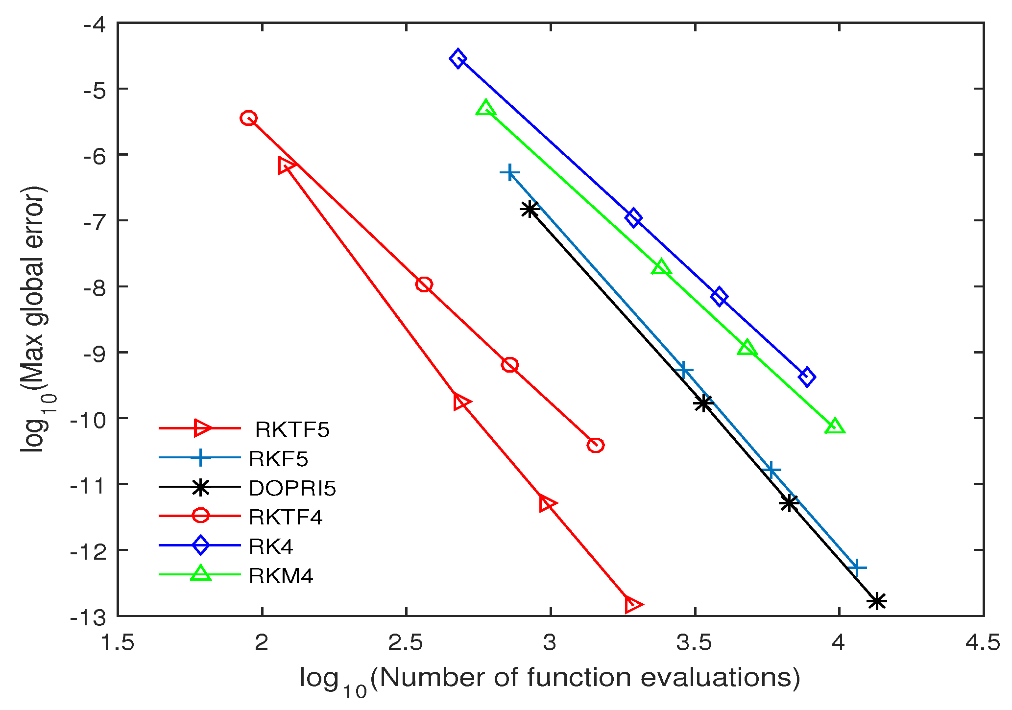 Symmetry 11 00246 g005 550