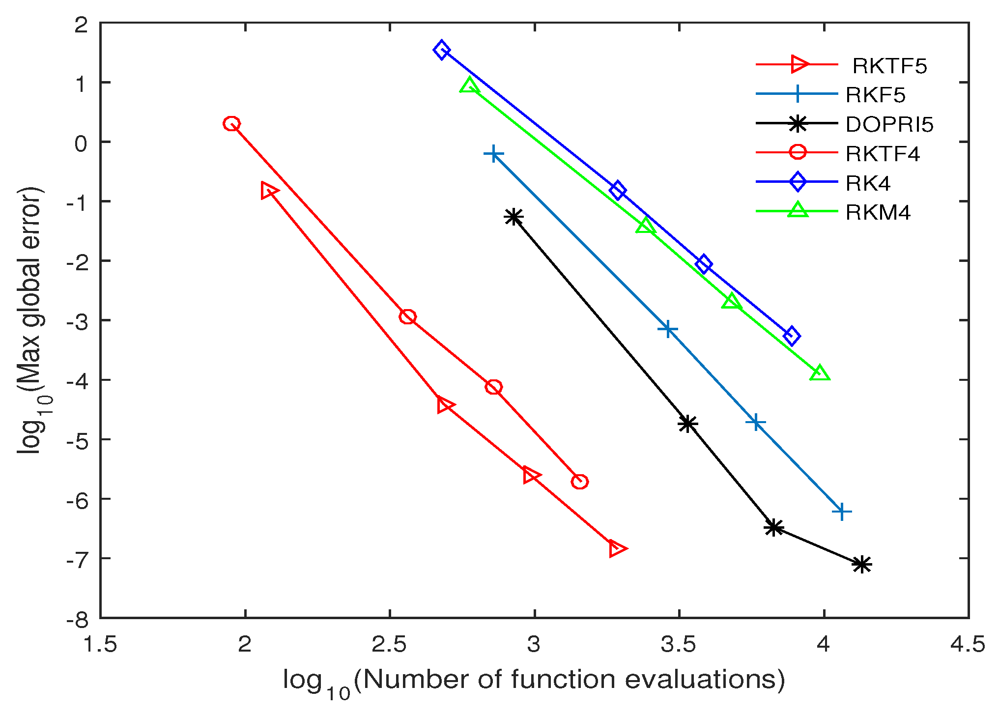 Symmetry 11 00246 g006 550