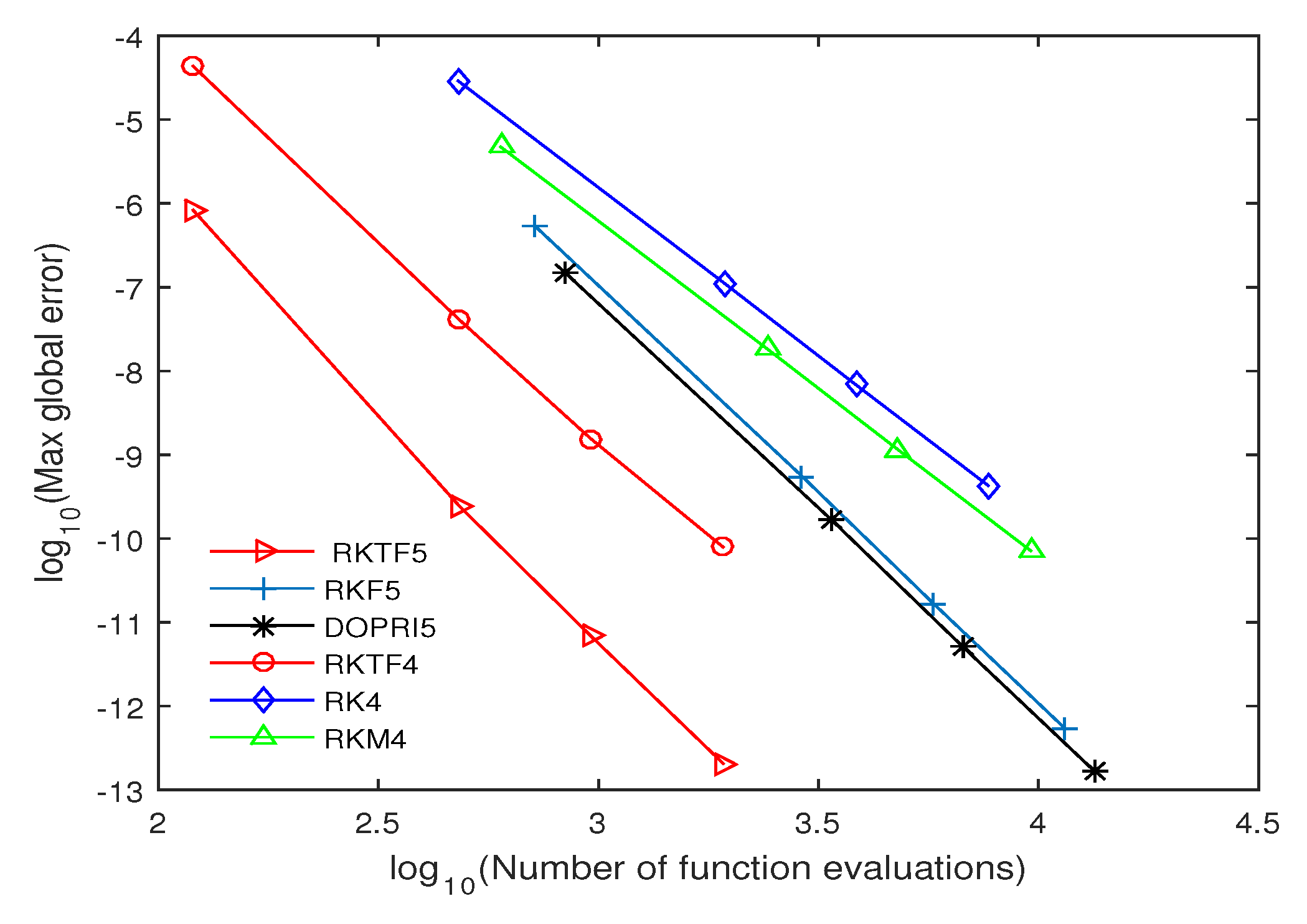 Symmetry 11 00246 g007 550