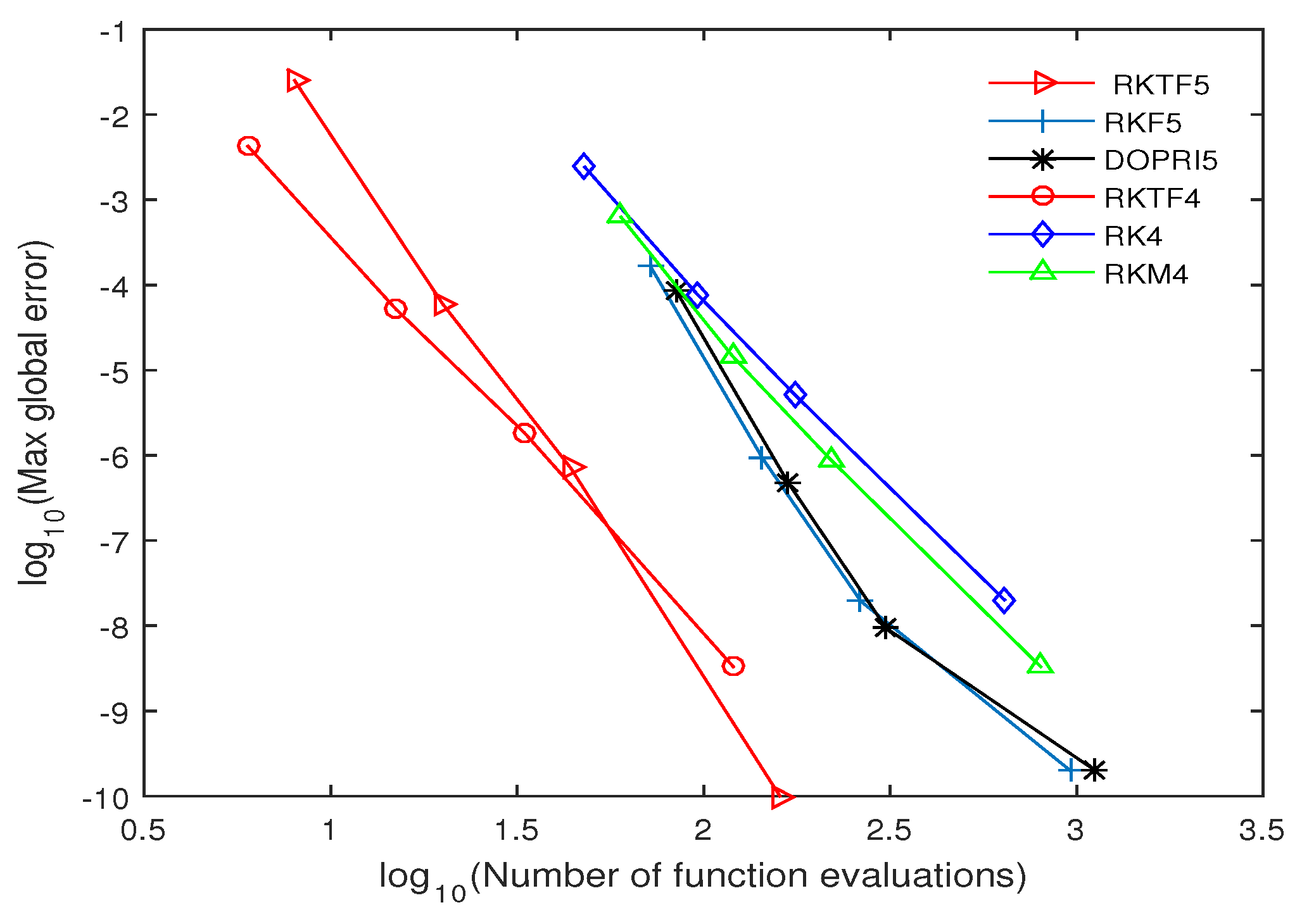 Symmetry 11 00246 g008 550