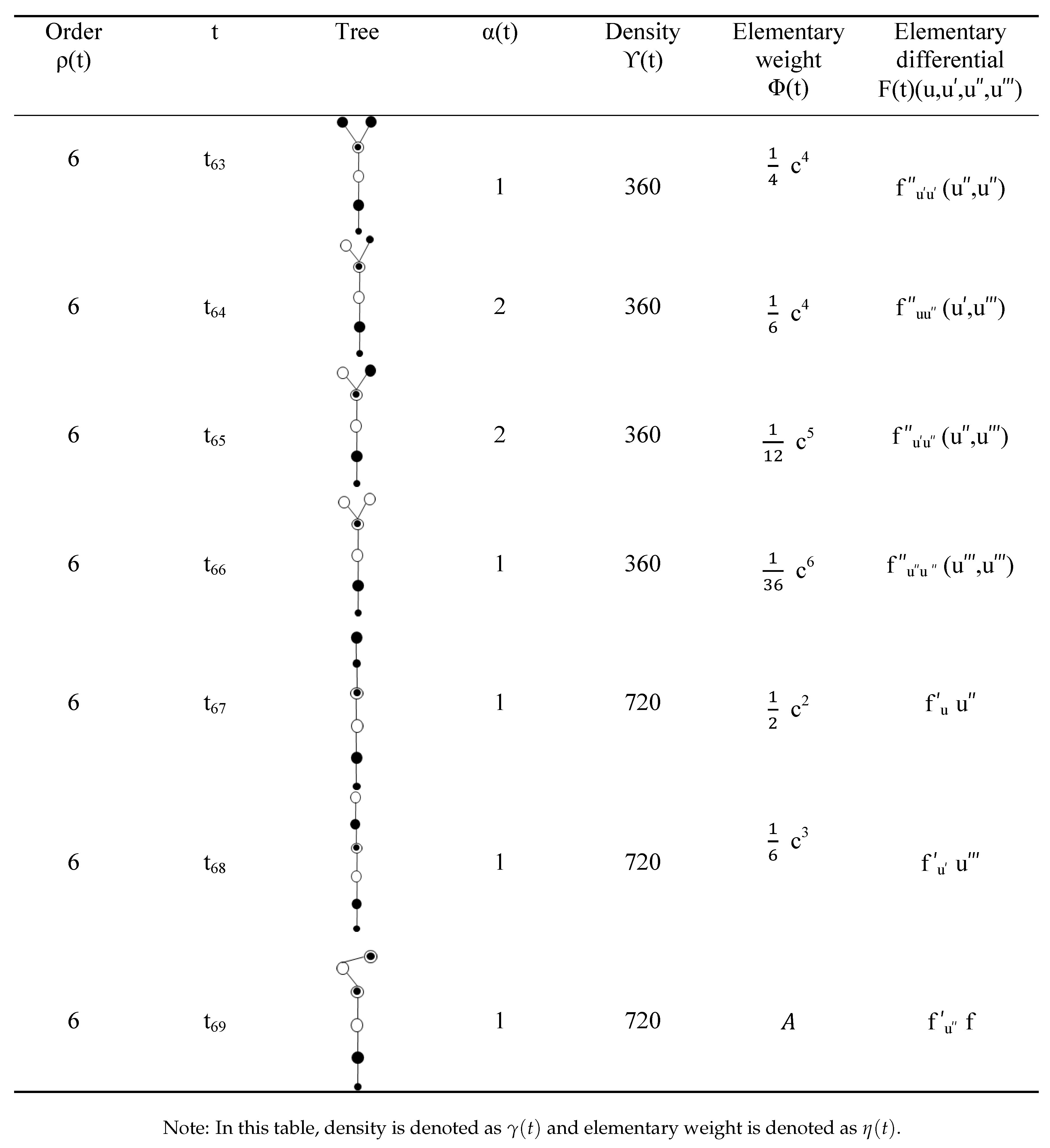 Symmetry 11 00246 i002