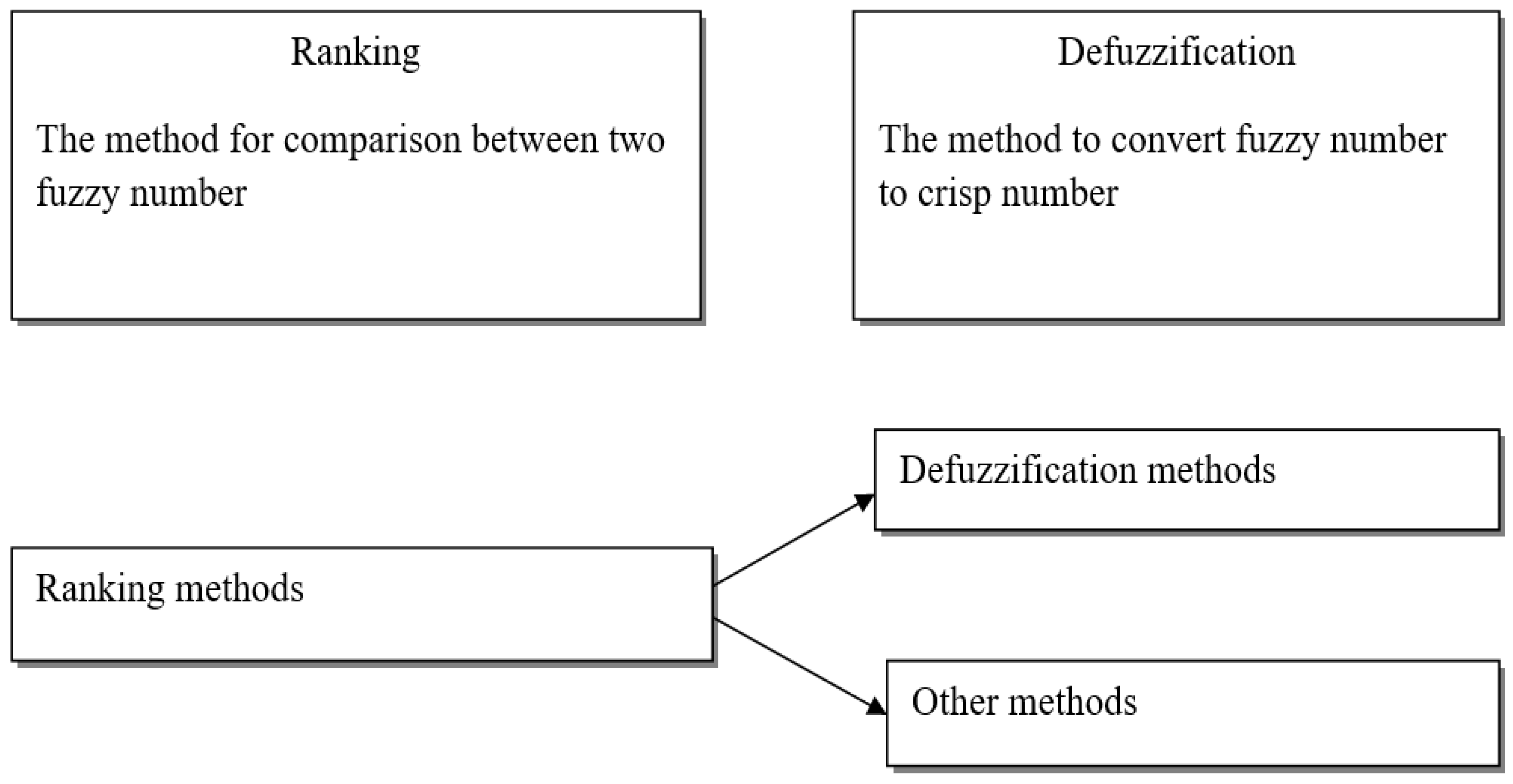 Symmetry 11 00248 g002 550