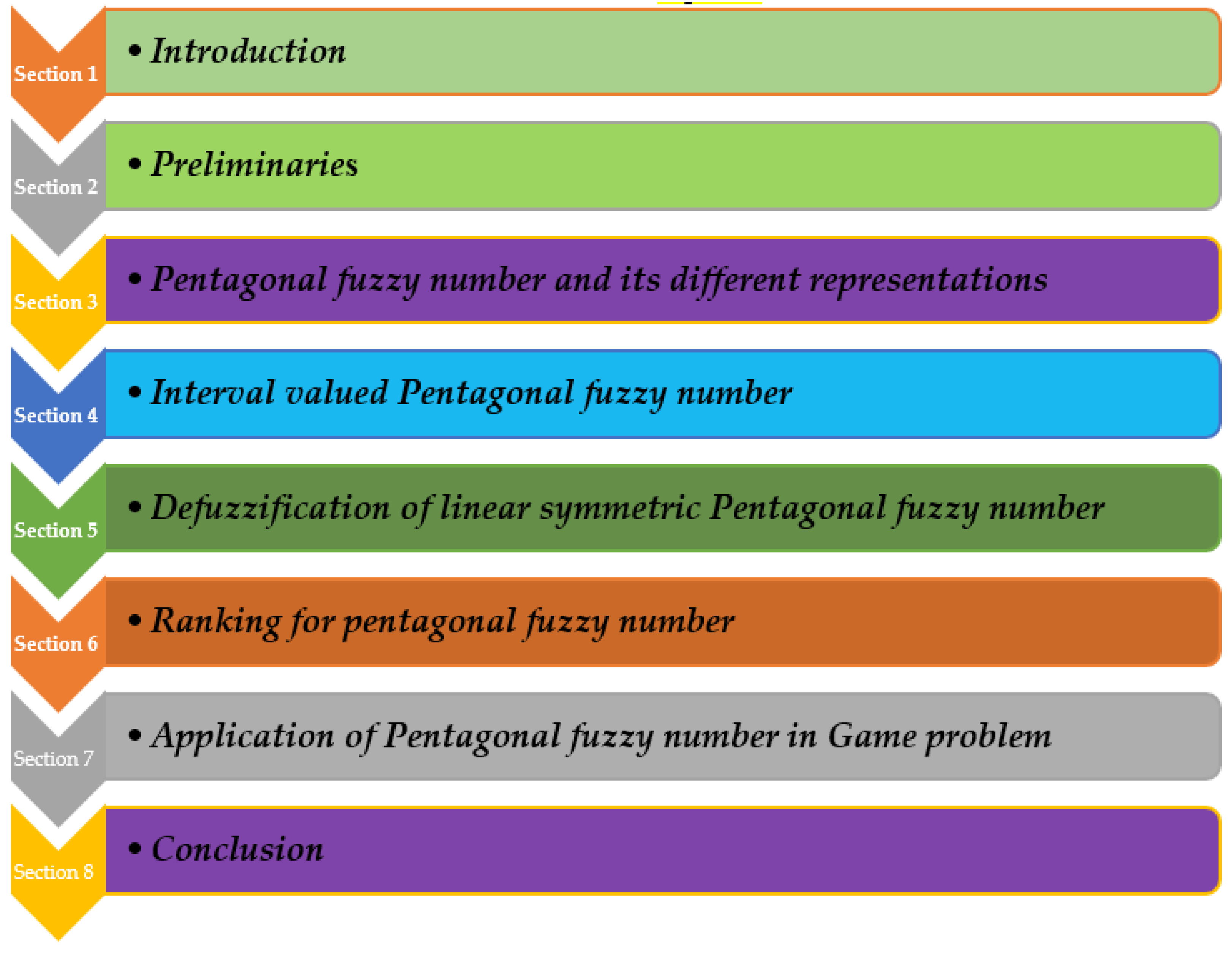 Symmetry 11 00248 g003 550