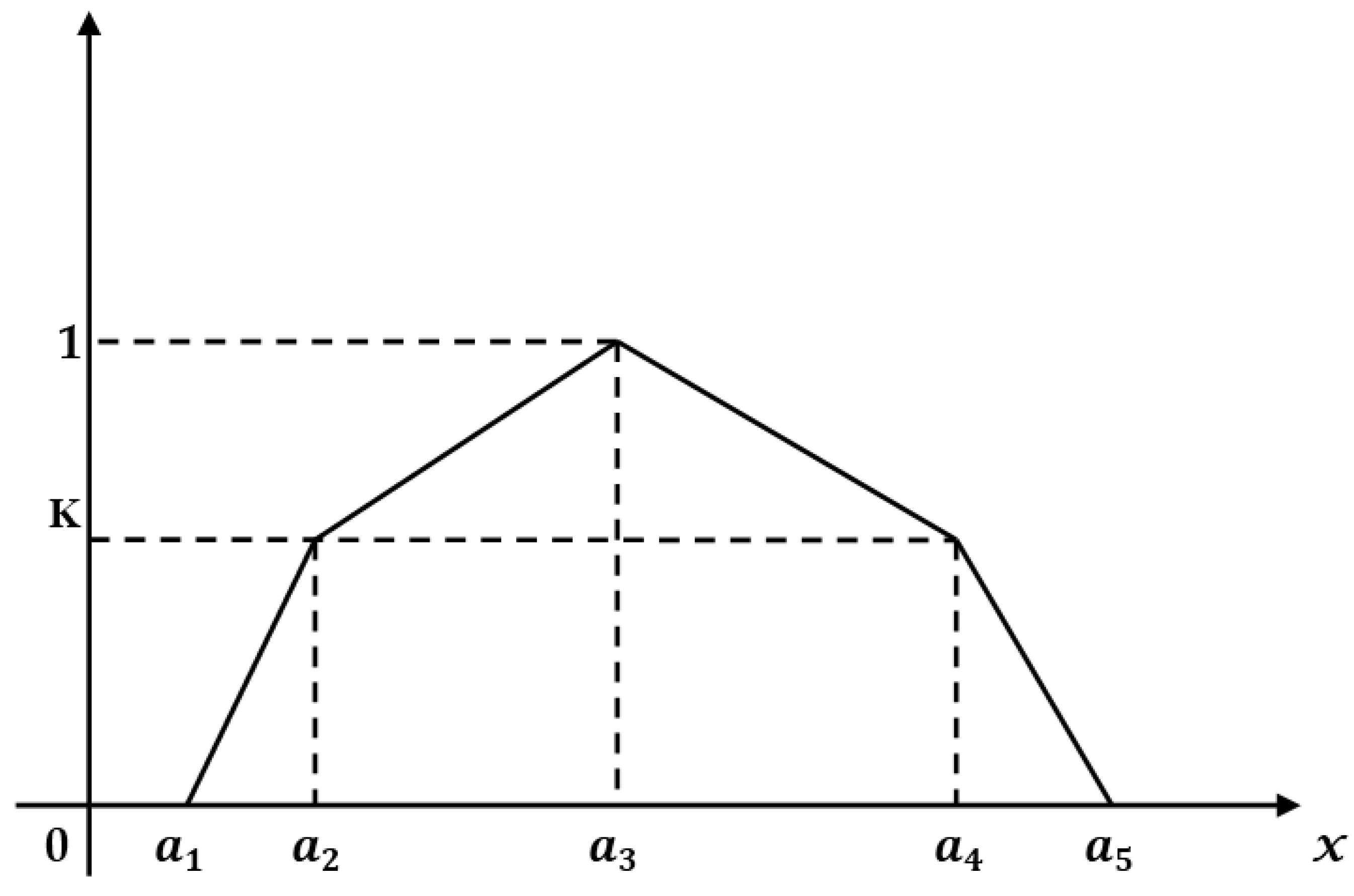 Symmetry 11 00248 g004 550