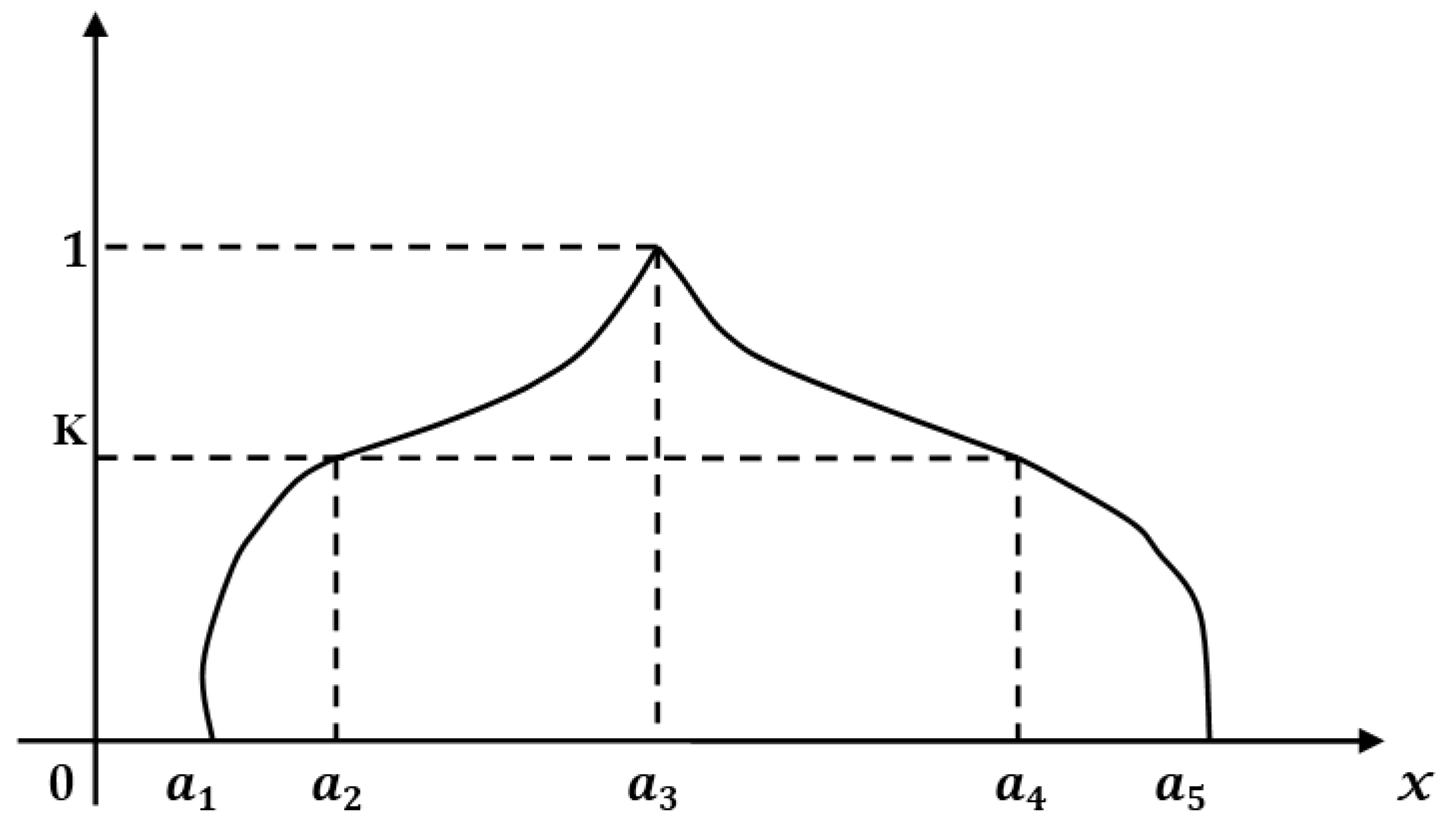 Symmetry 11 00248 g005 550