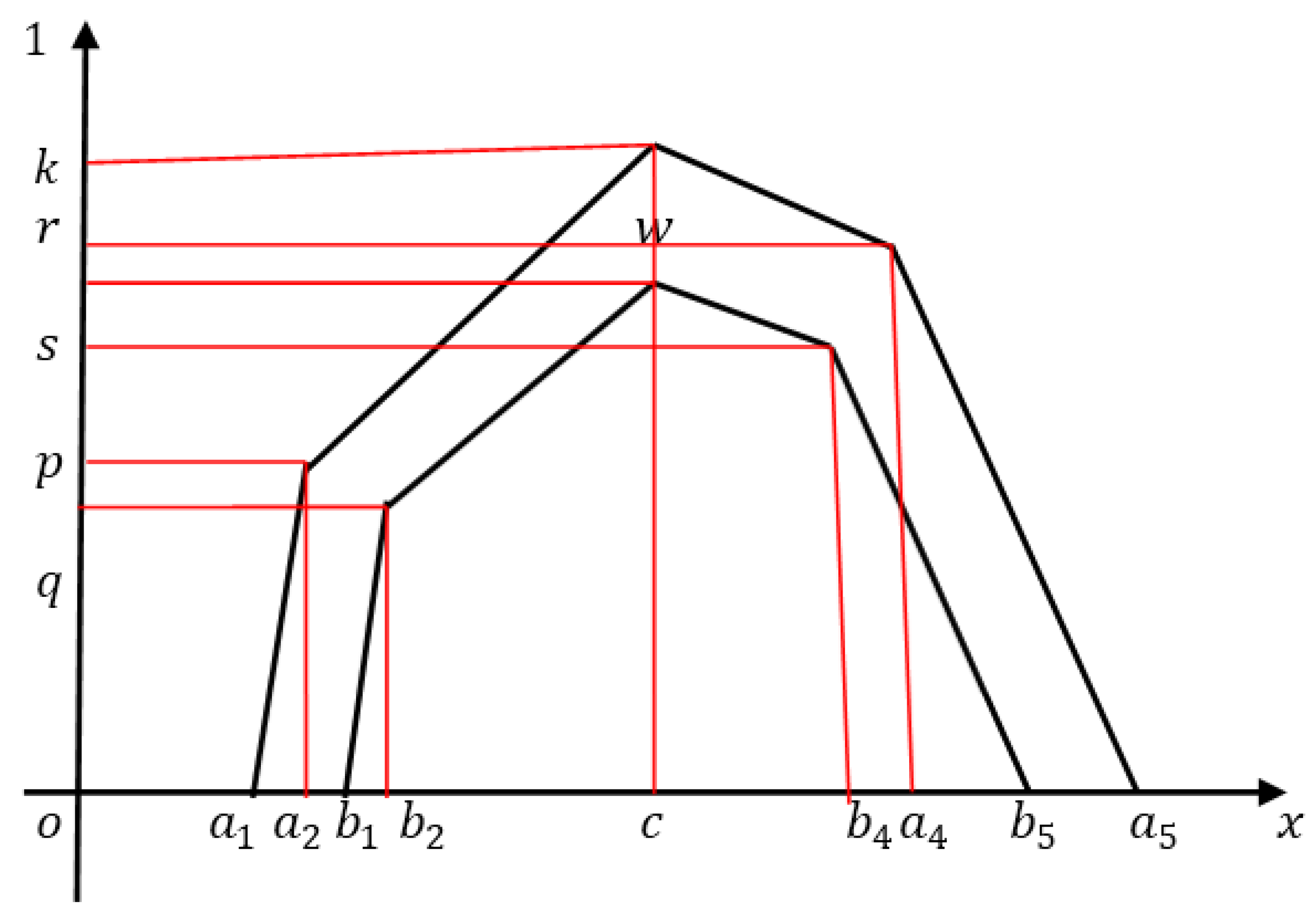 Symmetry 11 00248 g007 550