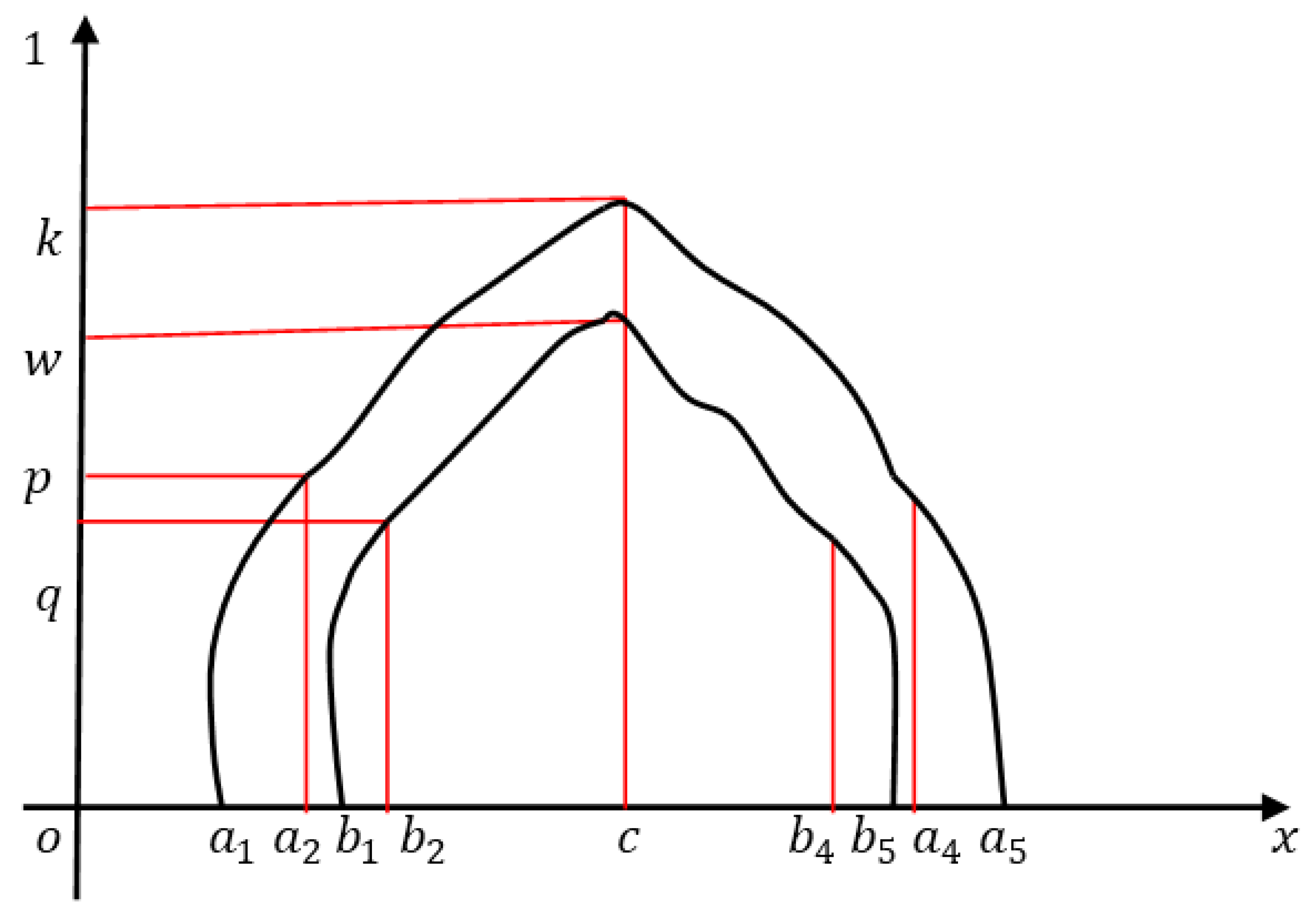 Symmetry 11 00248 g008 550