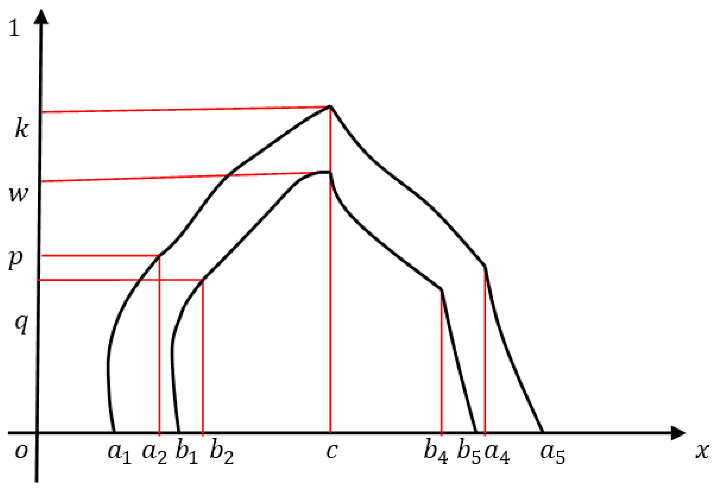 Symmetry 11 00248 g009 550