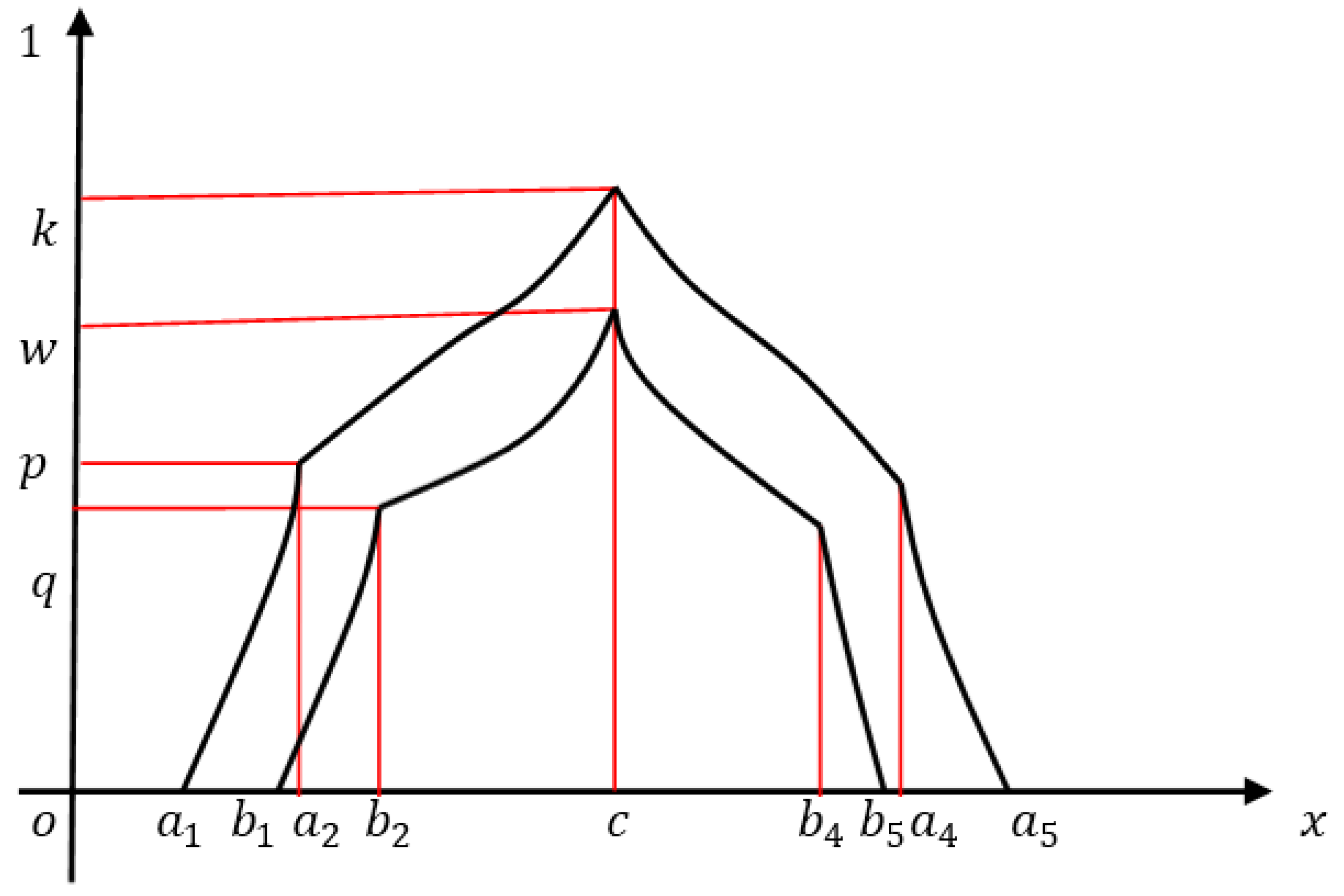 Symmetry 11 00248 g010 550