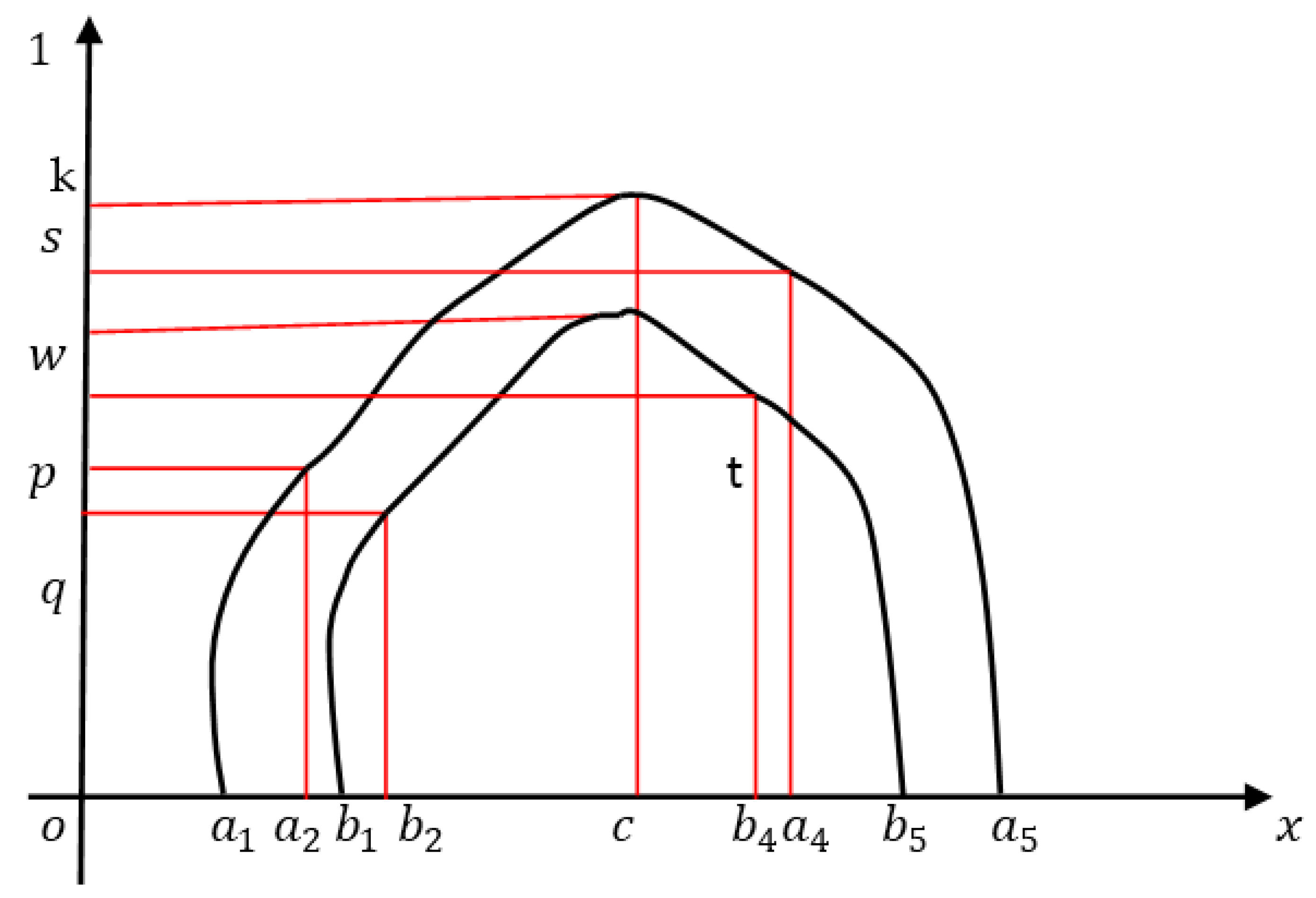 Symmetry 11 00248 g012 550