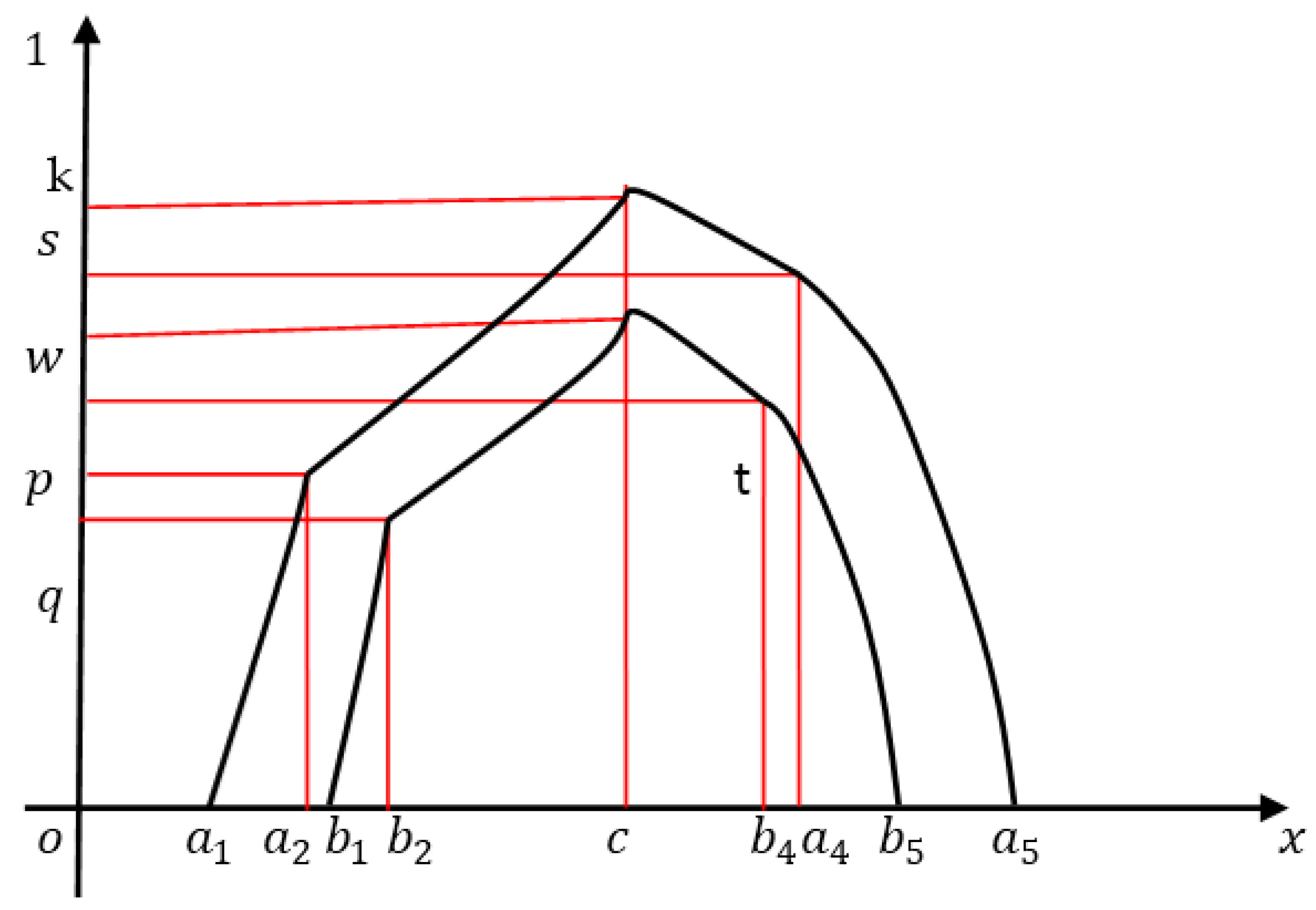 Symmetry 11 00248 g015 550