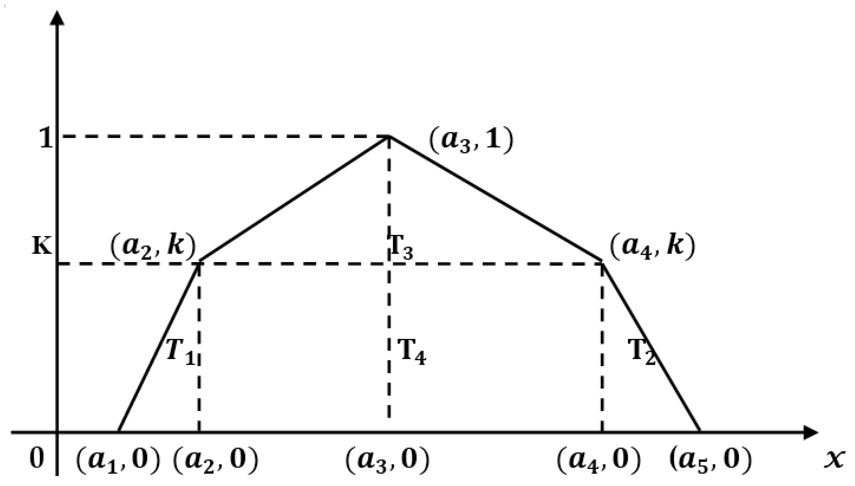 Symmetry 11 00248 g021 550