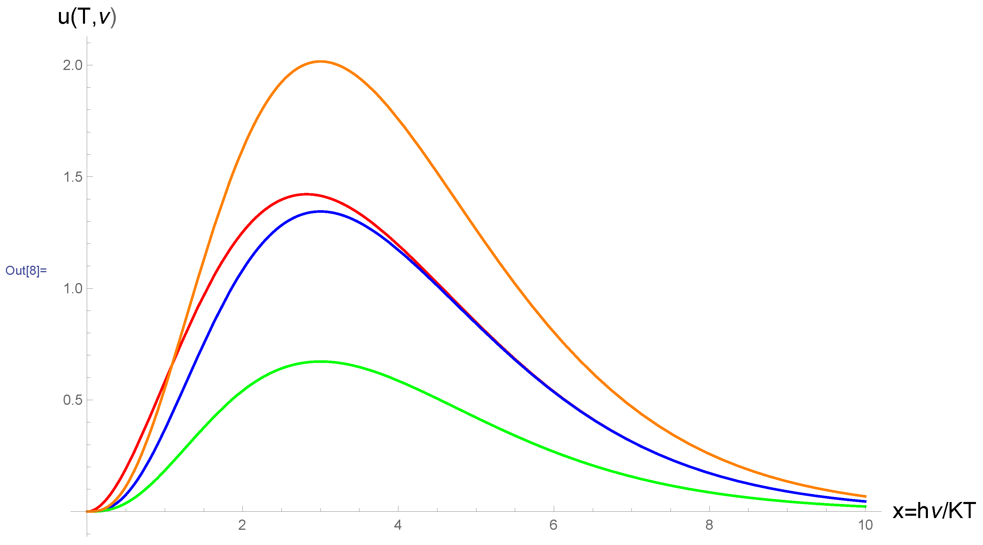 Symmetry 11 00249 g001 550
