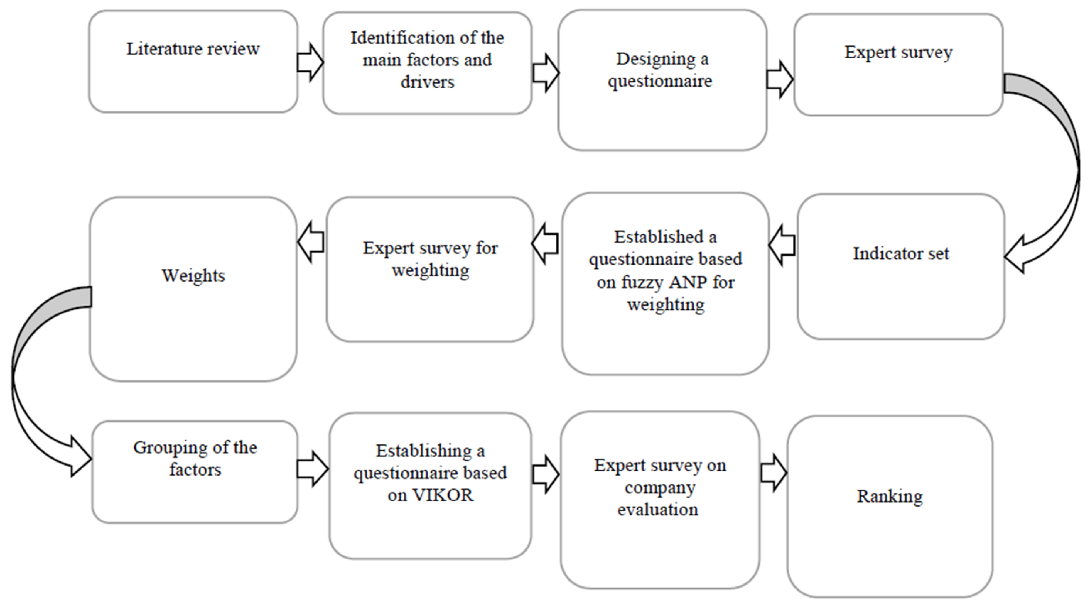 Symmetry 11 00250 g001