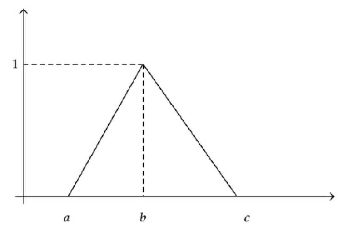 Symmetry 11 00250 g002
