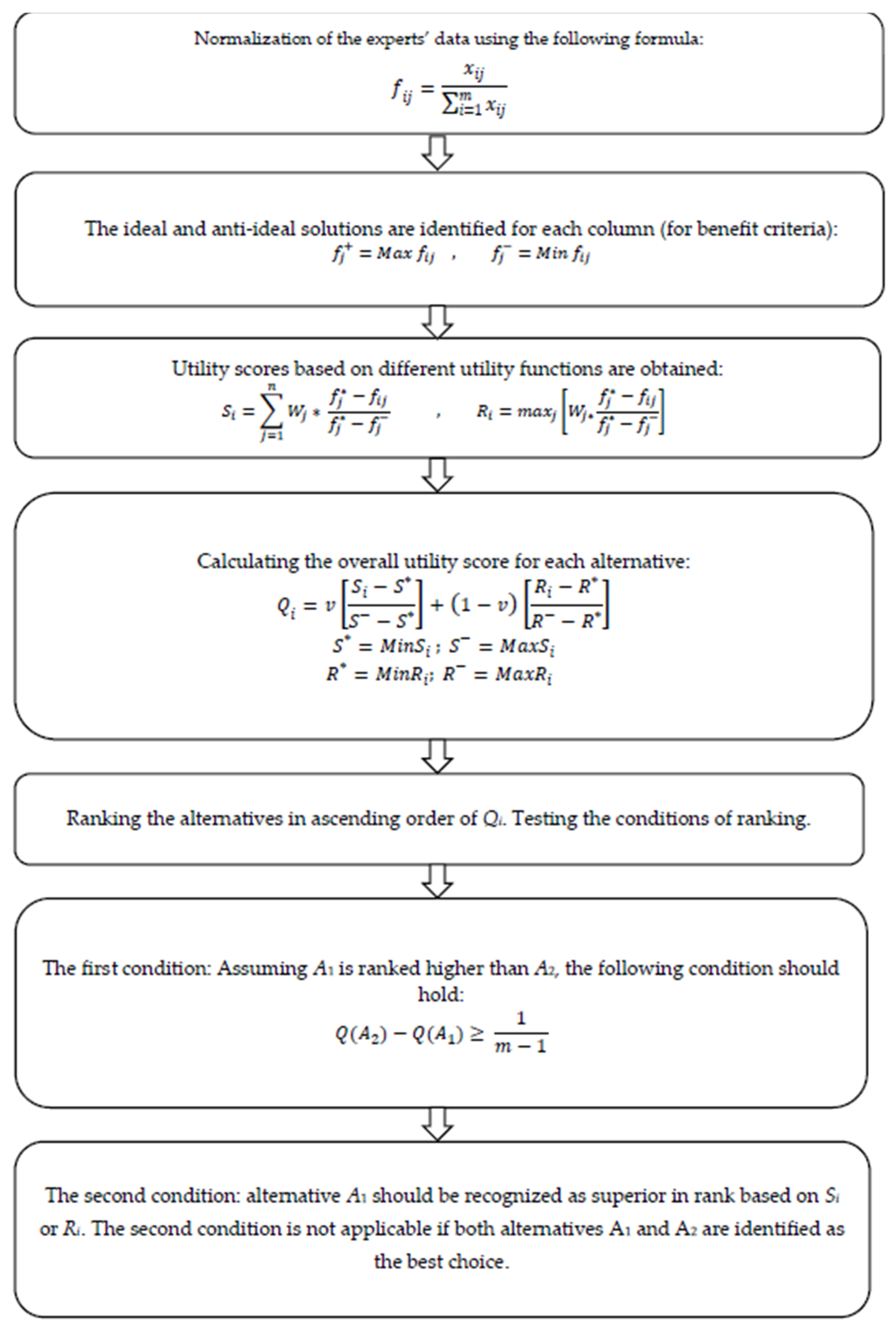Symmetry 11 00250 g003