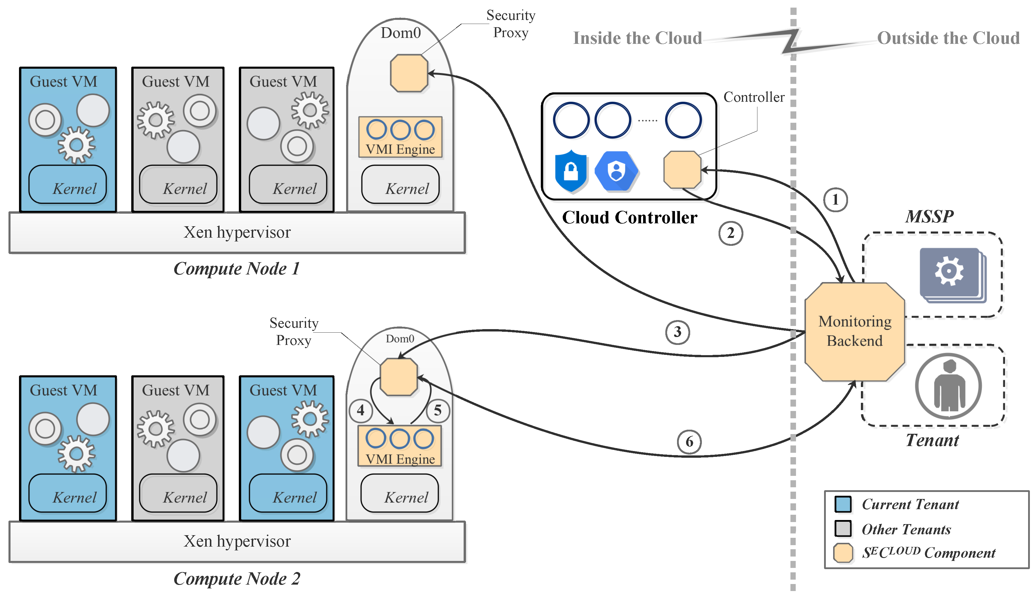 Symmetry 11 00252 g001