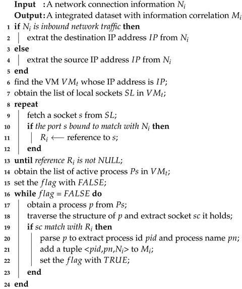 Symmetry 11 00252 i001
