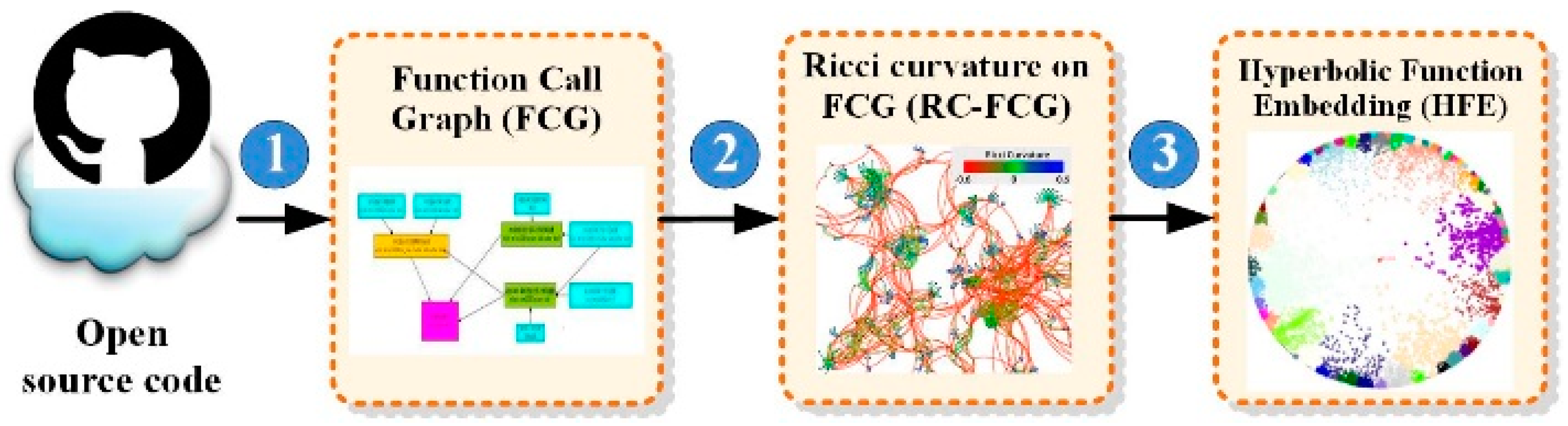 Symmetry 11 00254 g001 Symmetry 11 00254 g001
