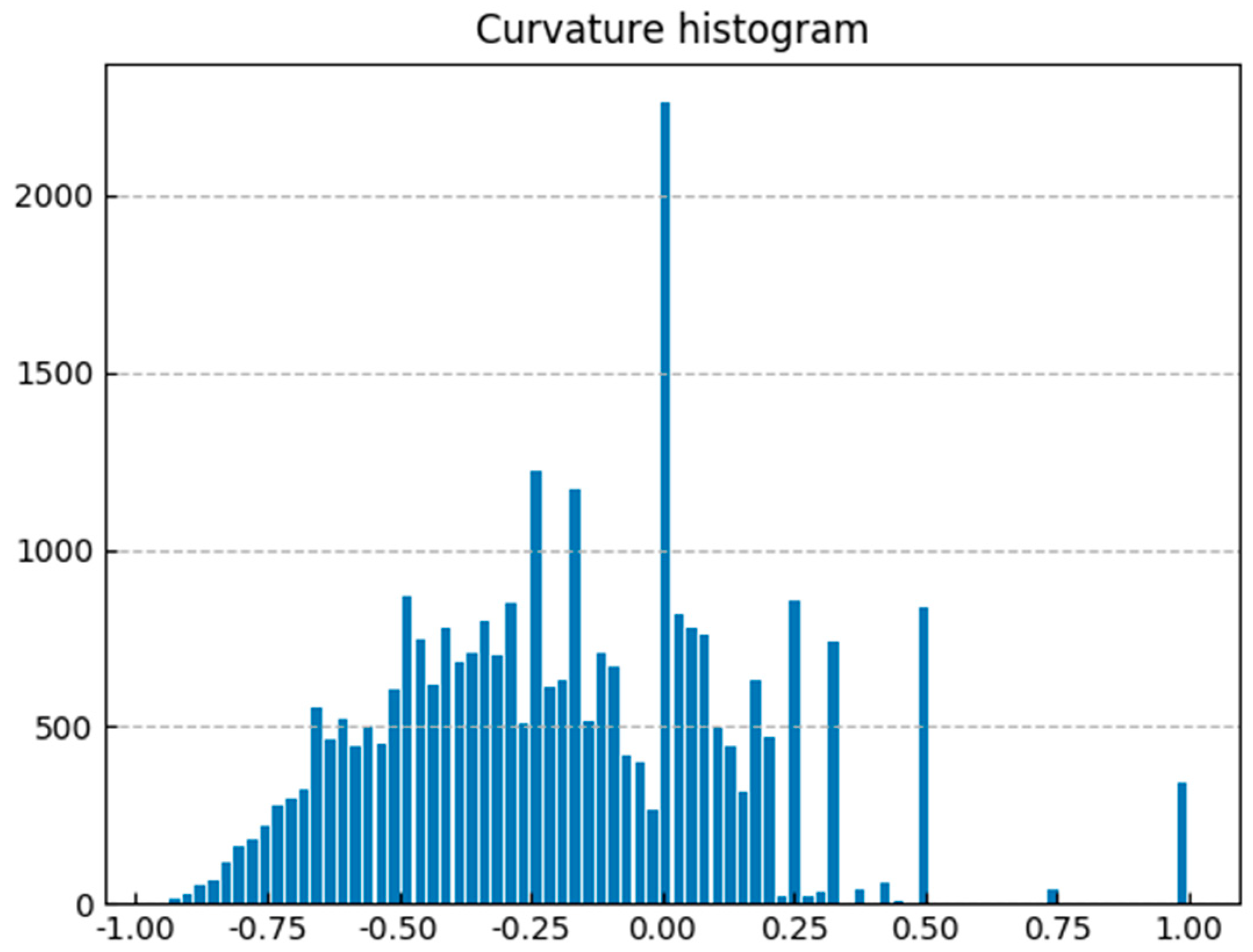Symmetry 11 00254 g004 Symmetry 11 00254 g004