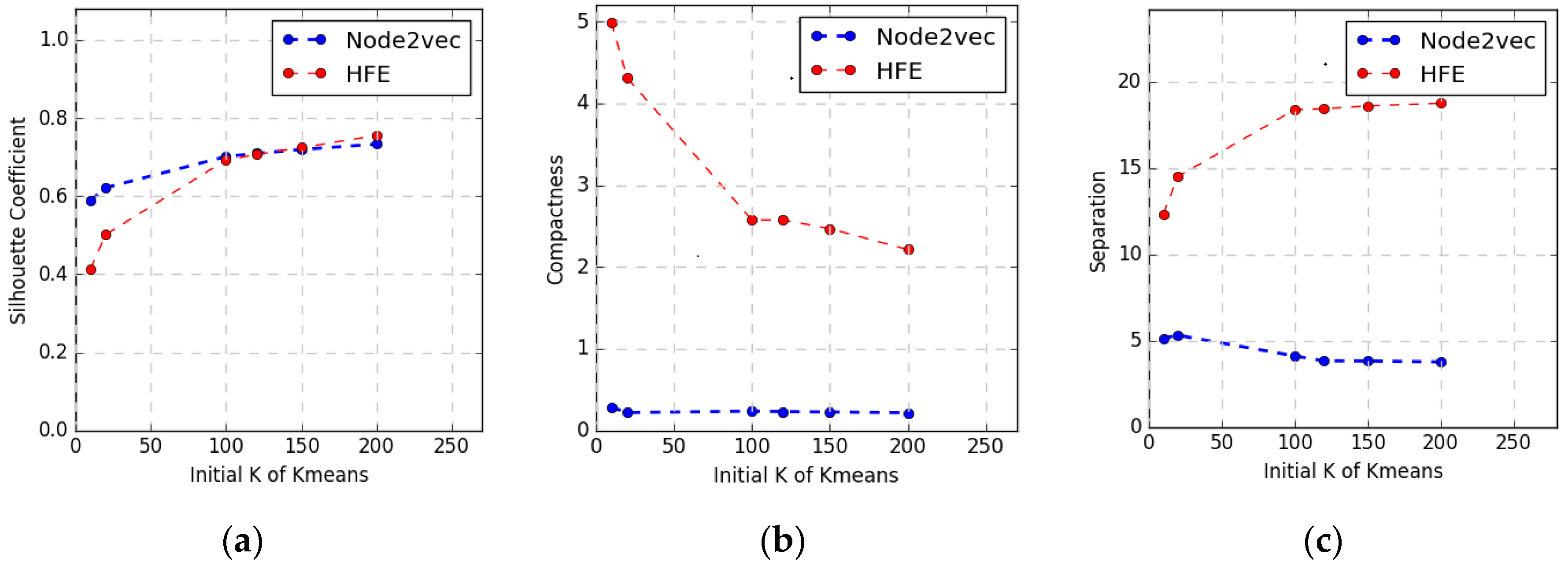 Symmetry 11 00254 g005 Symmetry 11 00254 g005