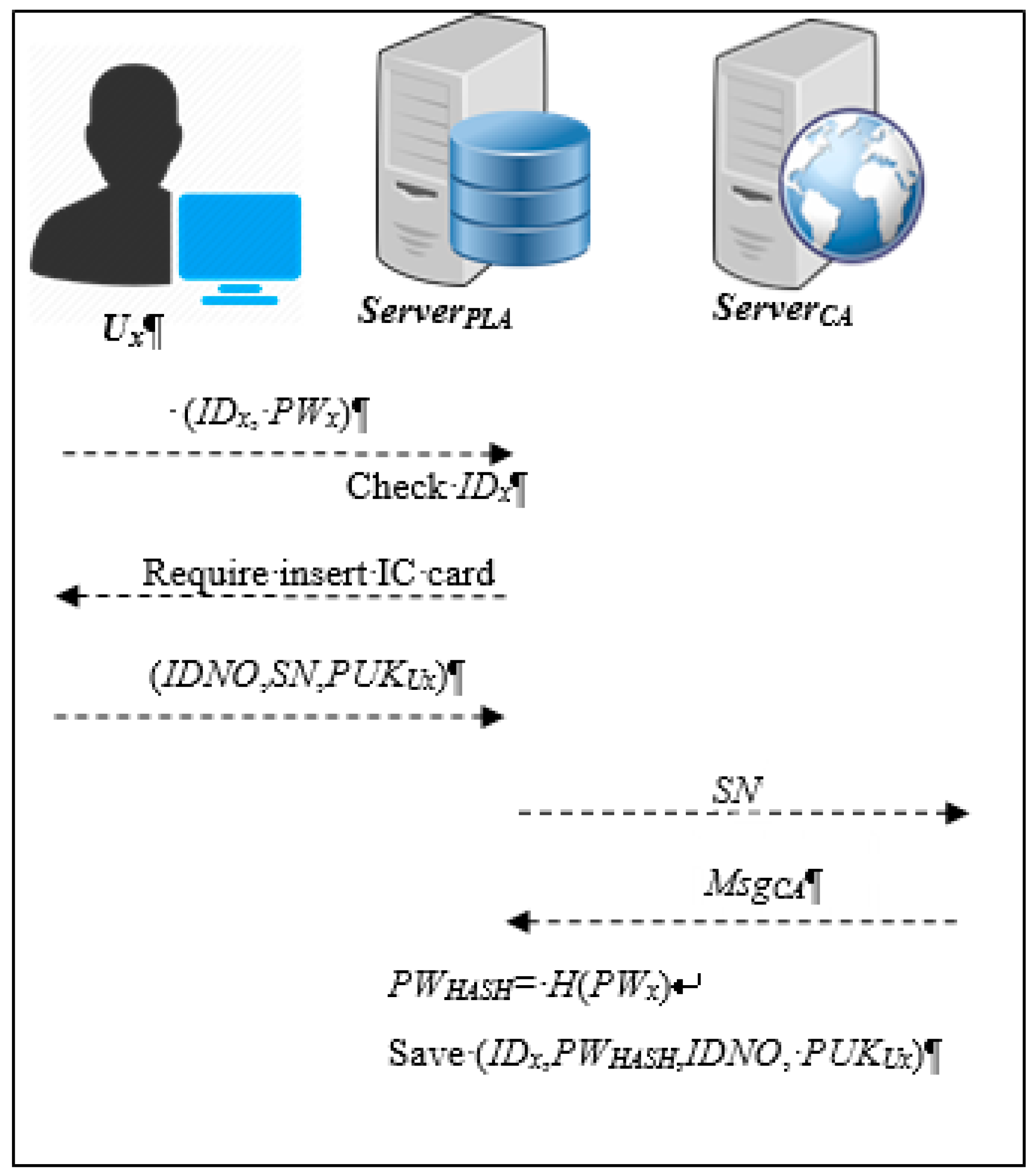 Symmetry 11 00255 g002 Symmetry 11 00255 g002