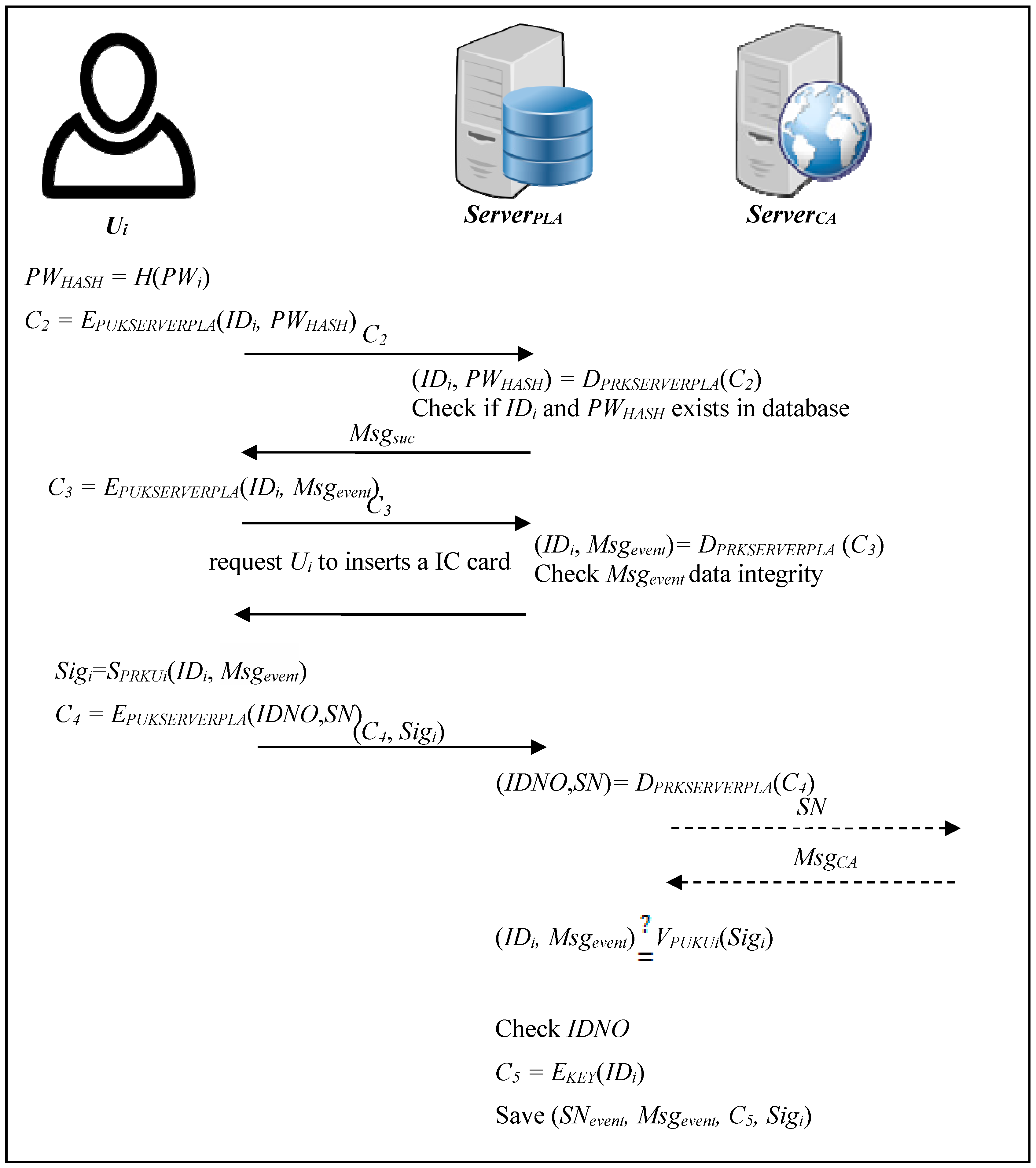 Symmetry Free Full Text A Cloud Based Crime Reporting System With Identity Protection Html