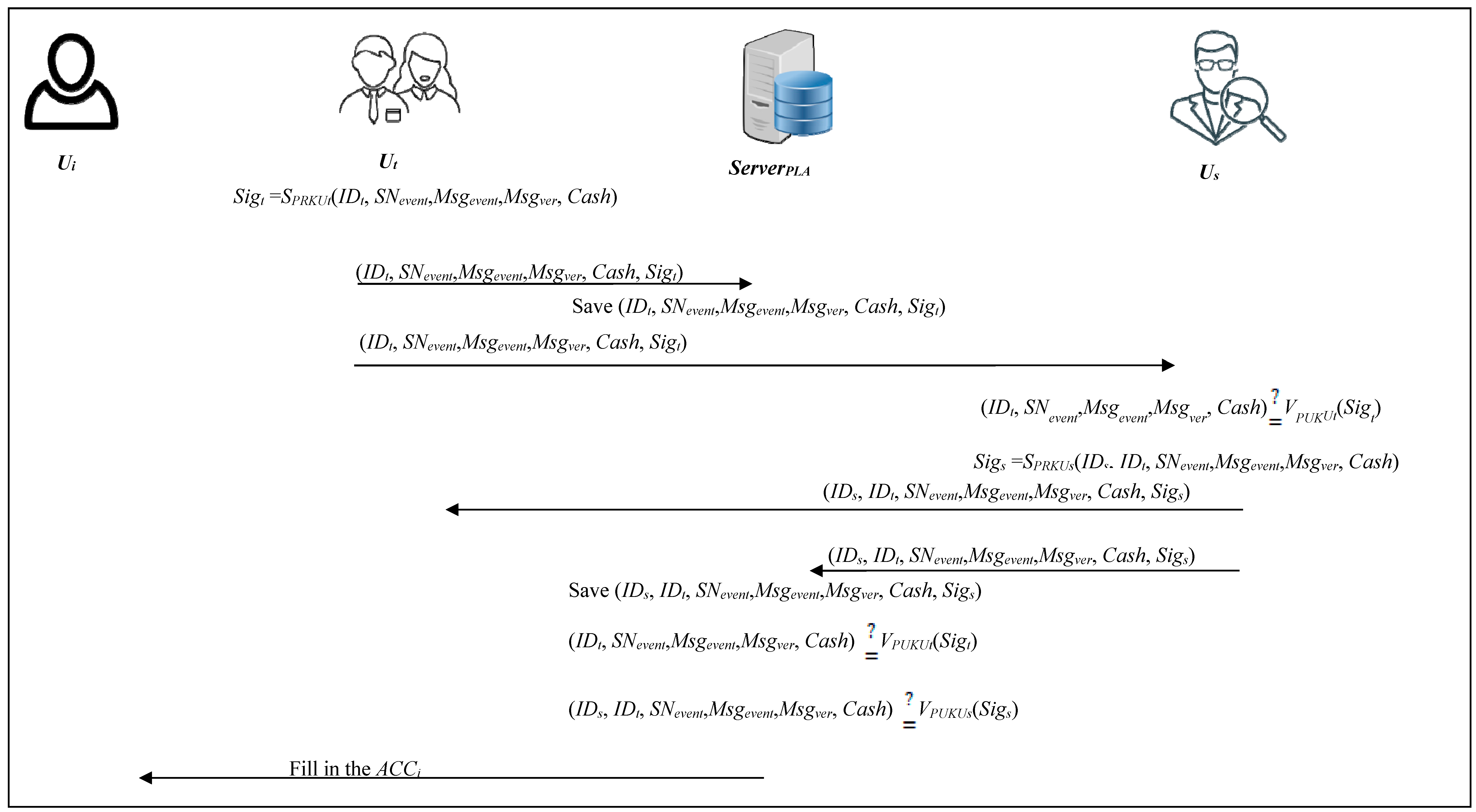 Symmetry 11 00255 g005 Symmetry 11 00255 g005