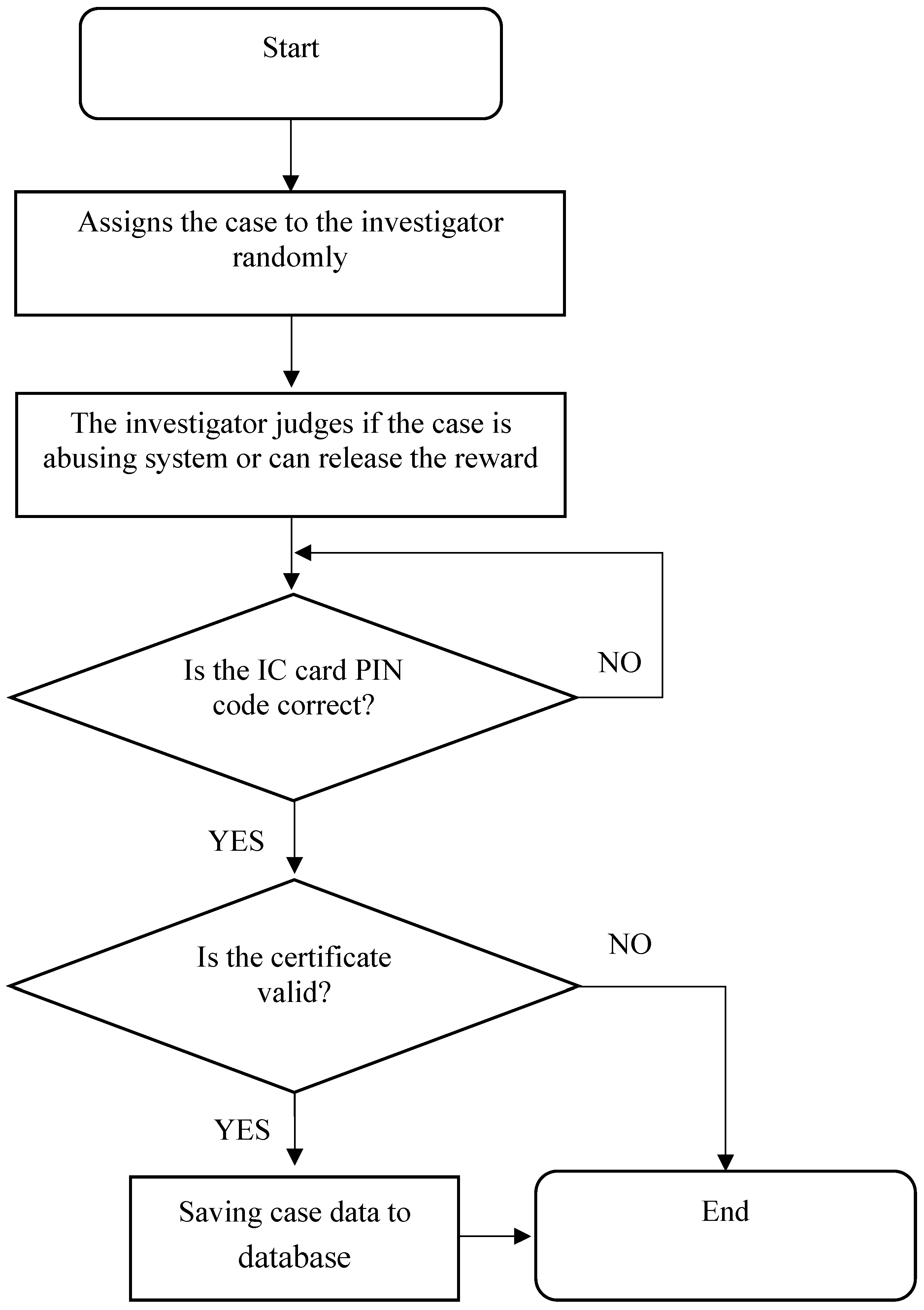 Symmetry 11 00255 g014 Symmetry 11 00255 g014