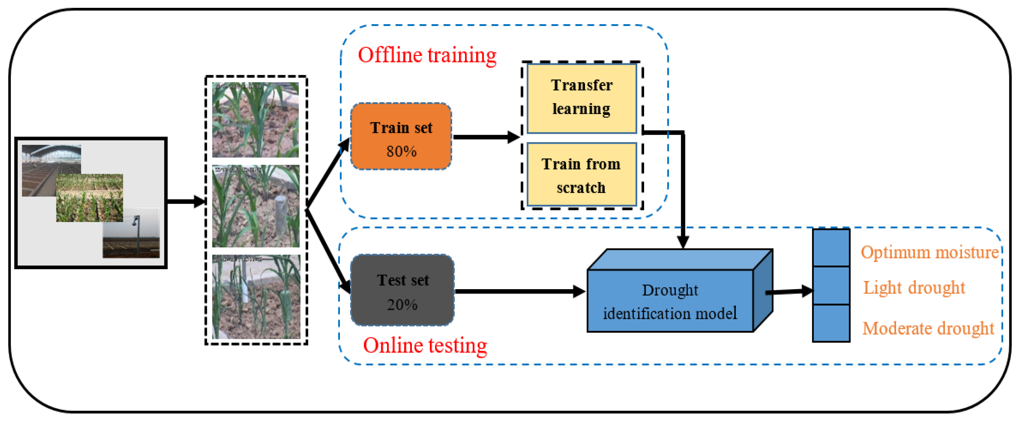 Symmetry 11 00256 g003 Symmetry 11 00256 g003