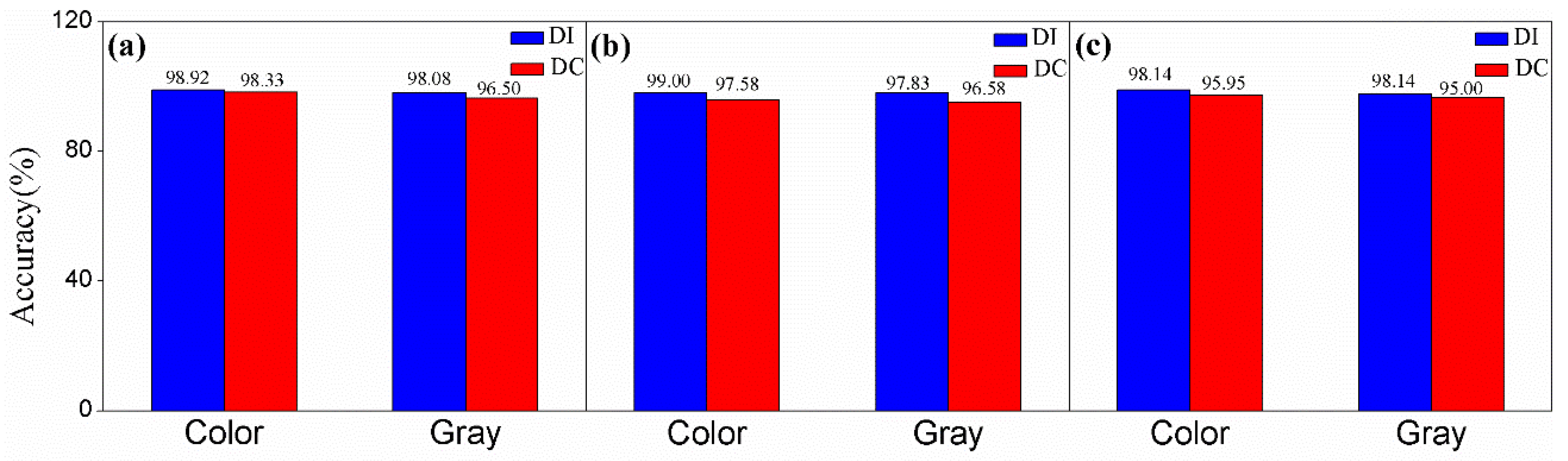 Symmetry 11 00256 g006 Symmetry 11 00256 g006