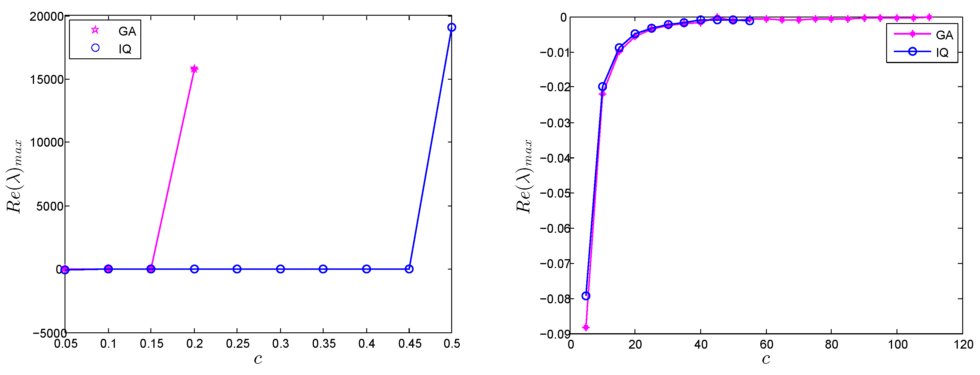 Symmetry 11 00257 g002 Symmetry 11 00257 g002