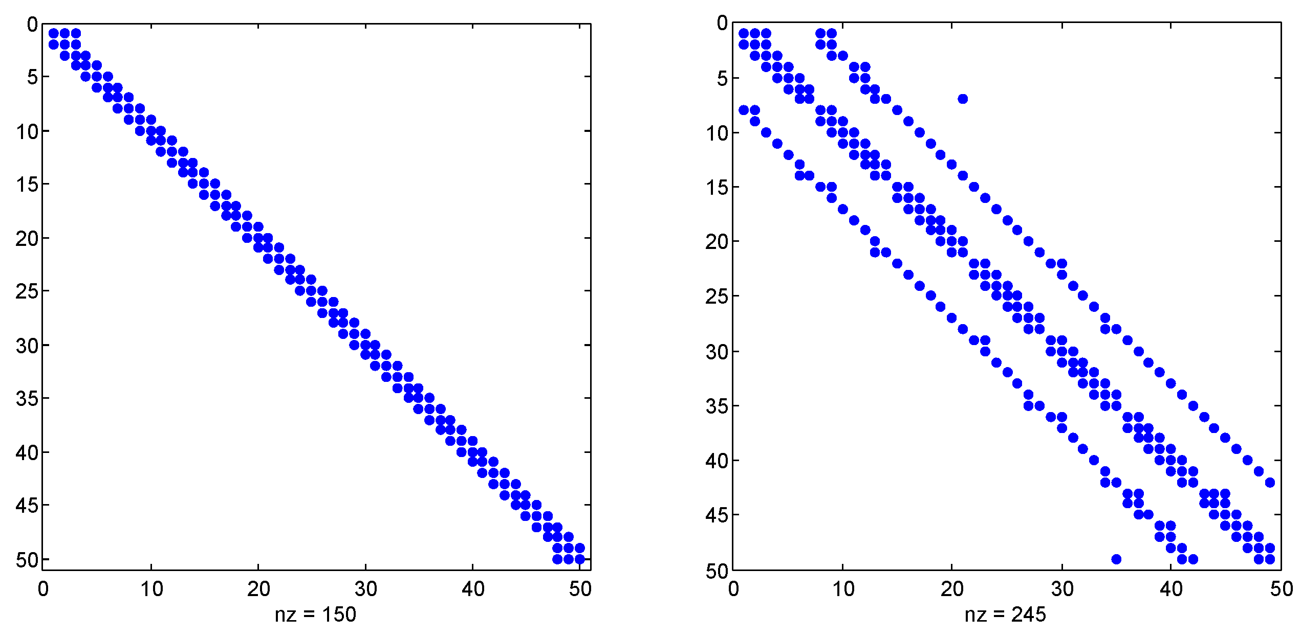 Symmetry 11 00257 g003 Symmetry 11 00257 g003