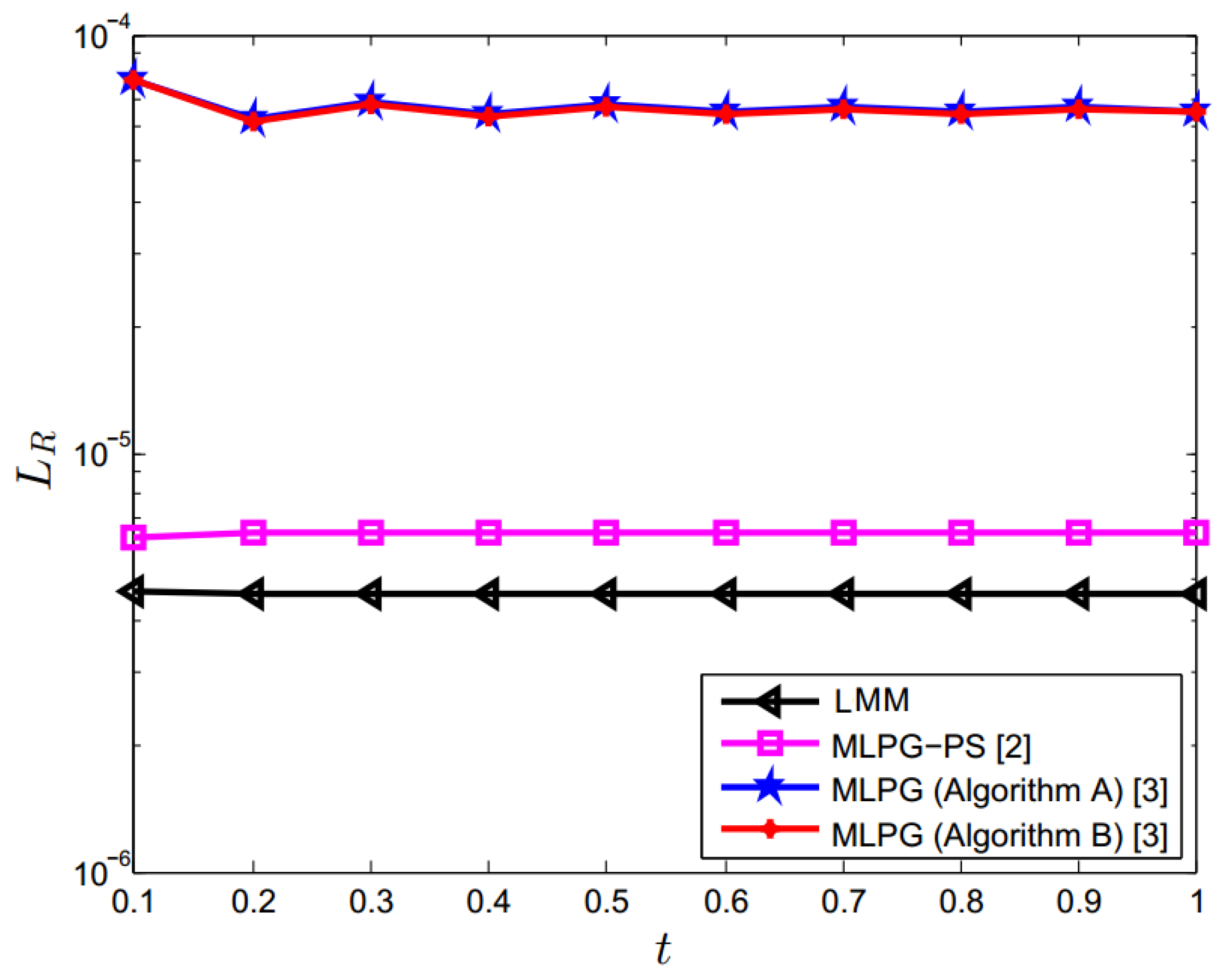 Symmetry 11 00257 g006 Symmetry 11 00257 g006