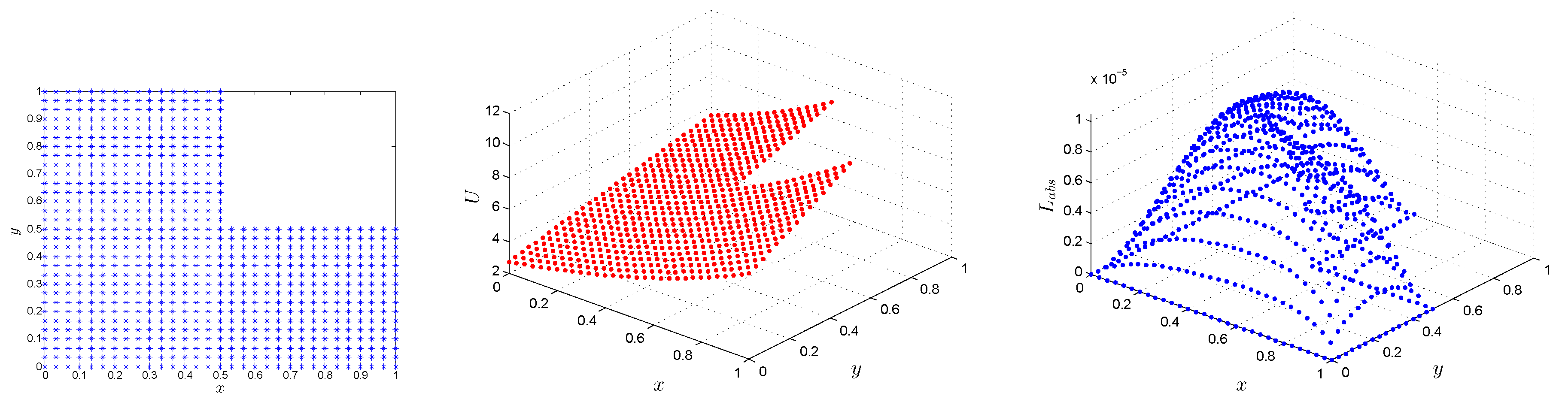 Symmetry 11 00257 g007 Symmetry 11 00257 g007